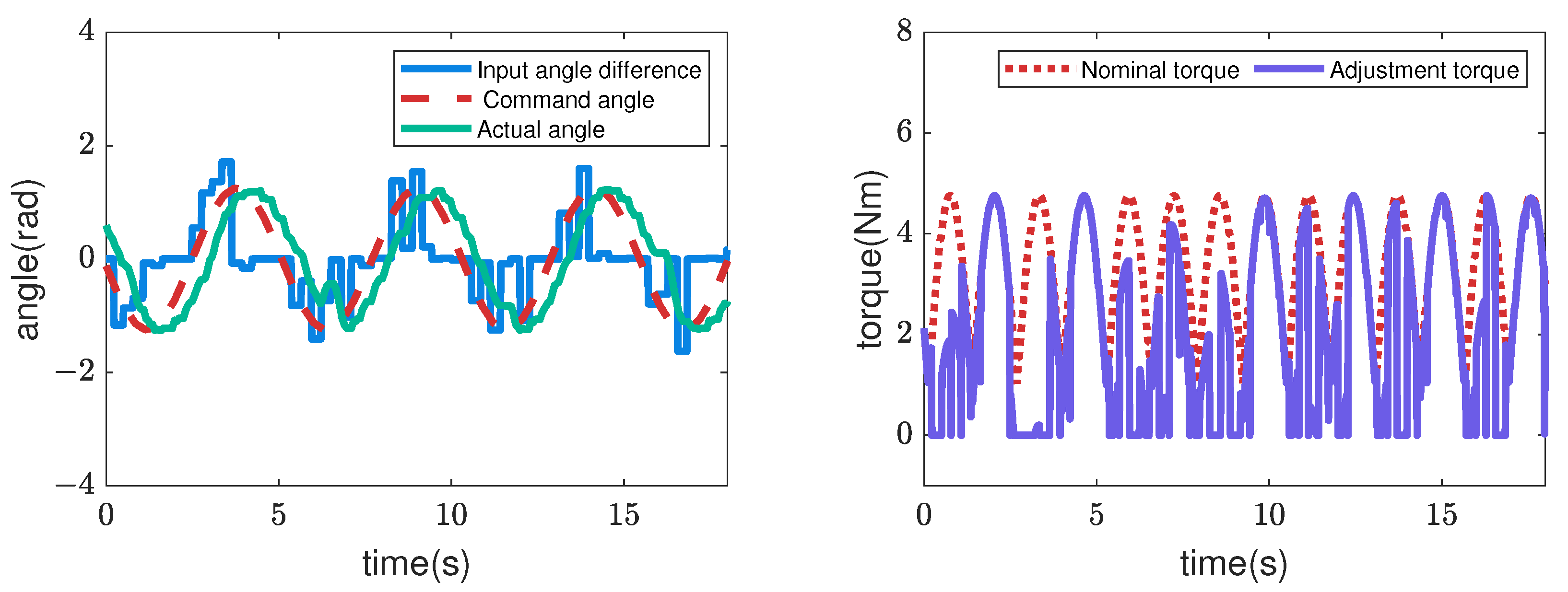 Sensors 22 09016 g009