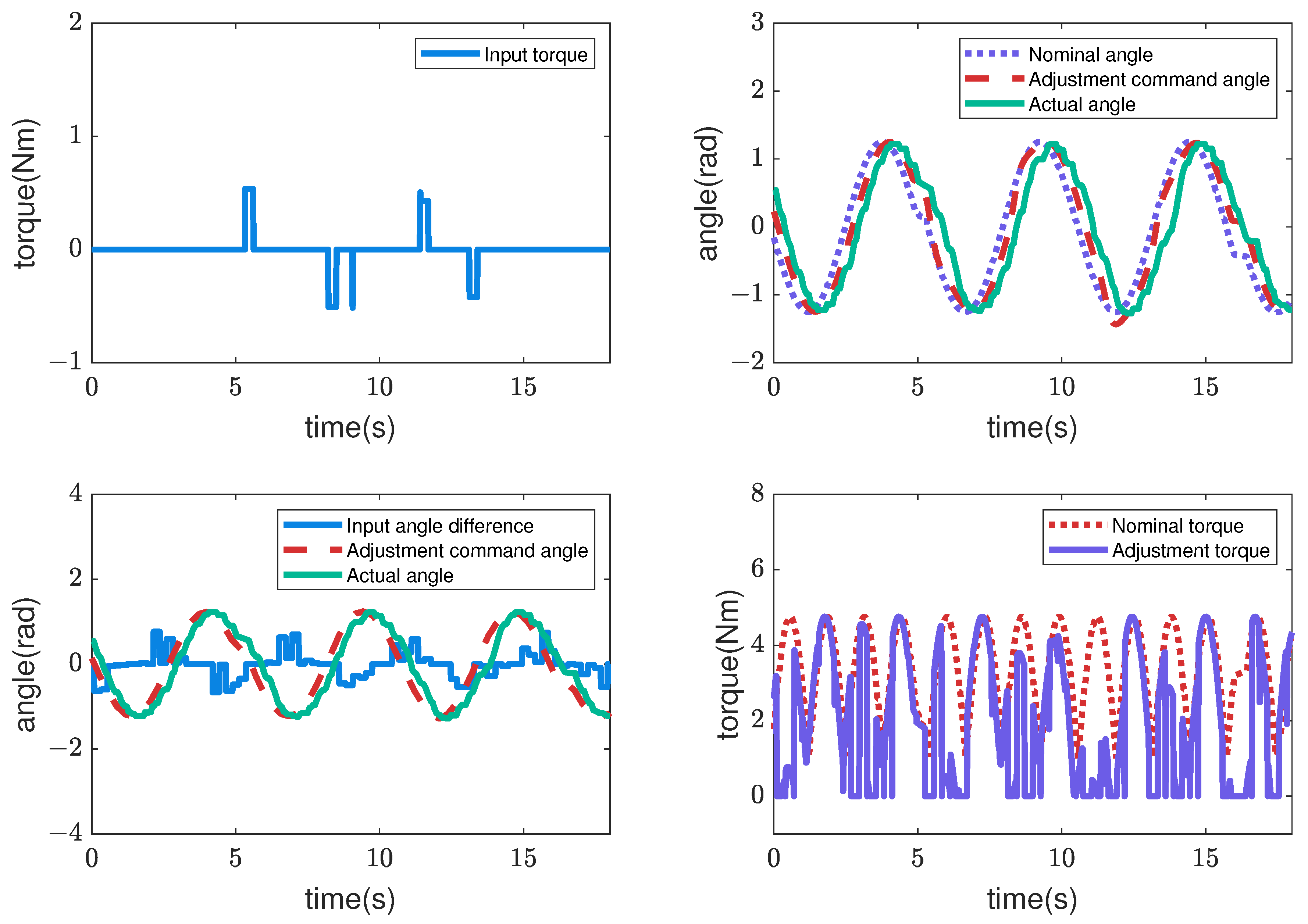 Sensors 22 09016 g010
