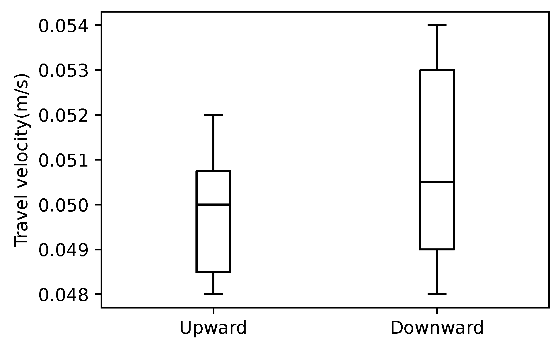Sensors 22 09016 g011