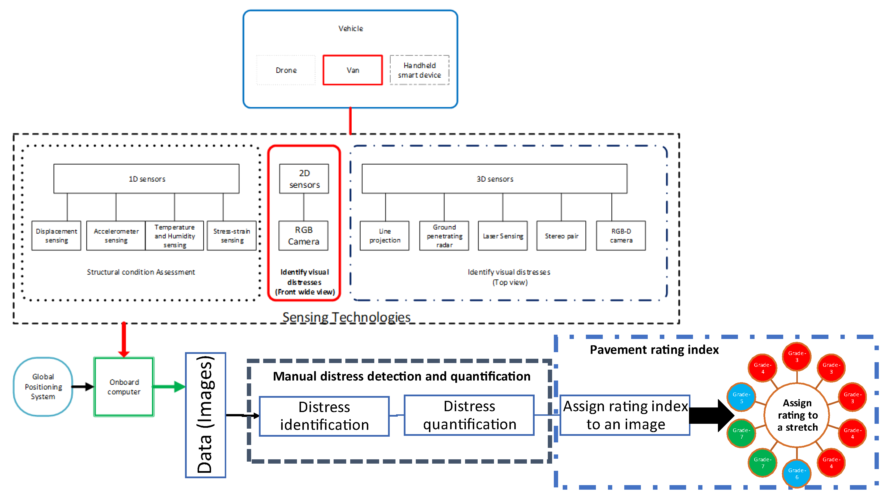 Sensors 22 09019 g002