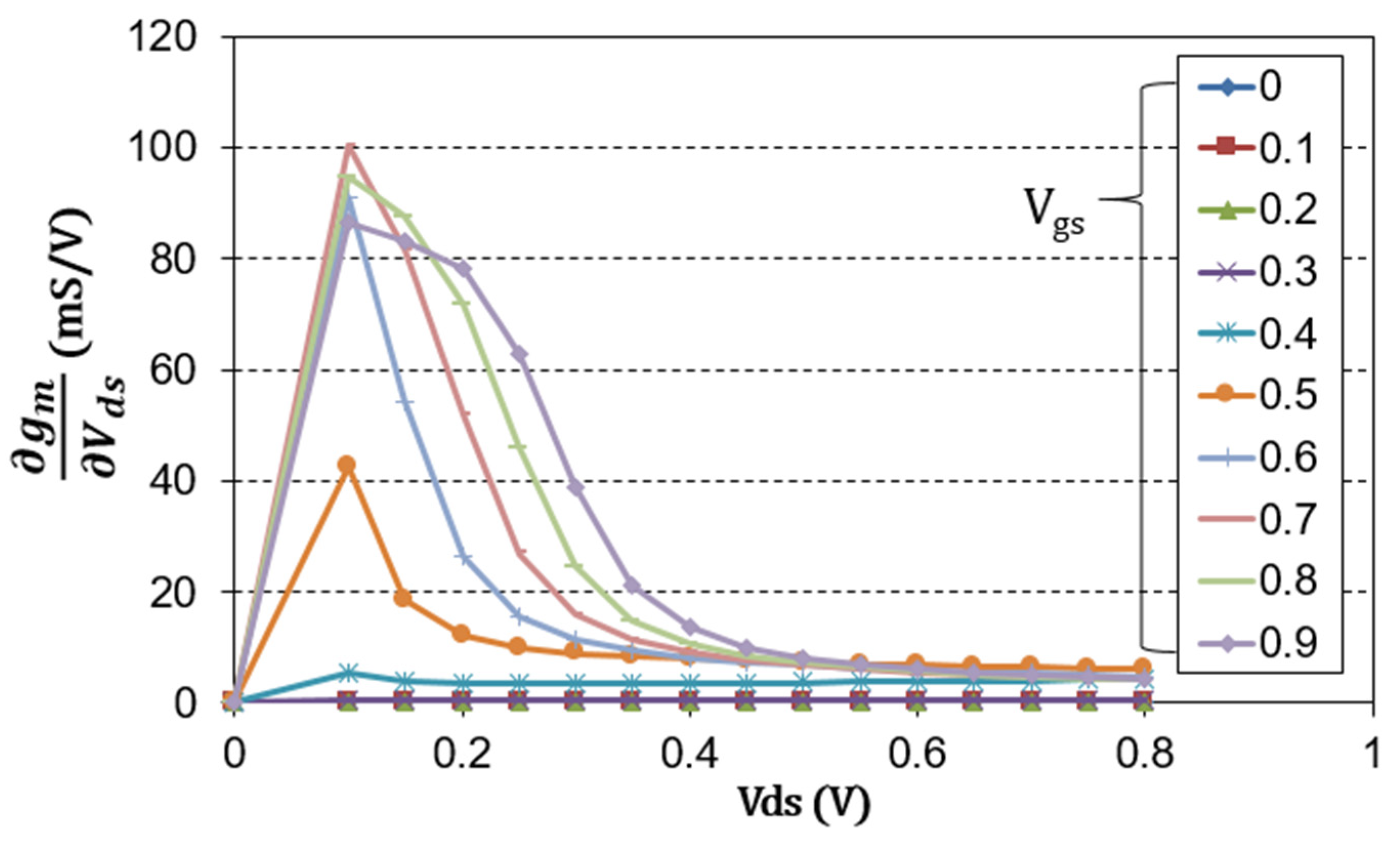 Sensors 22 09022 g003 Sensors 22 09022 g003
