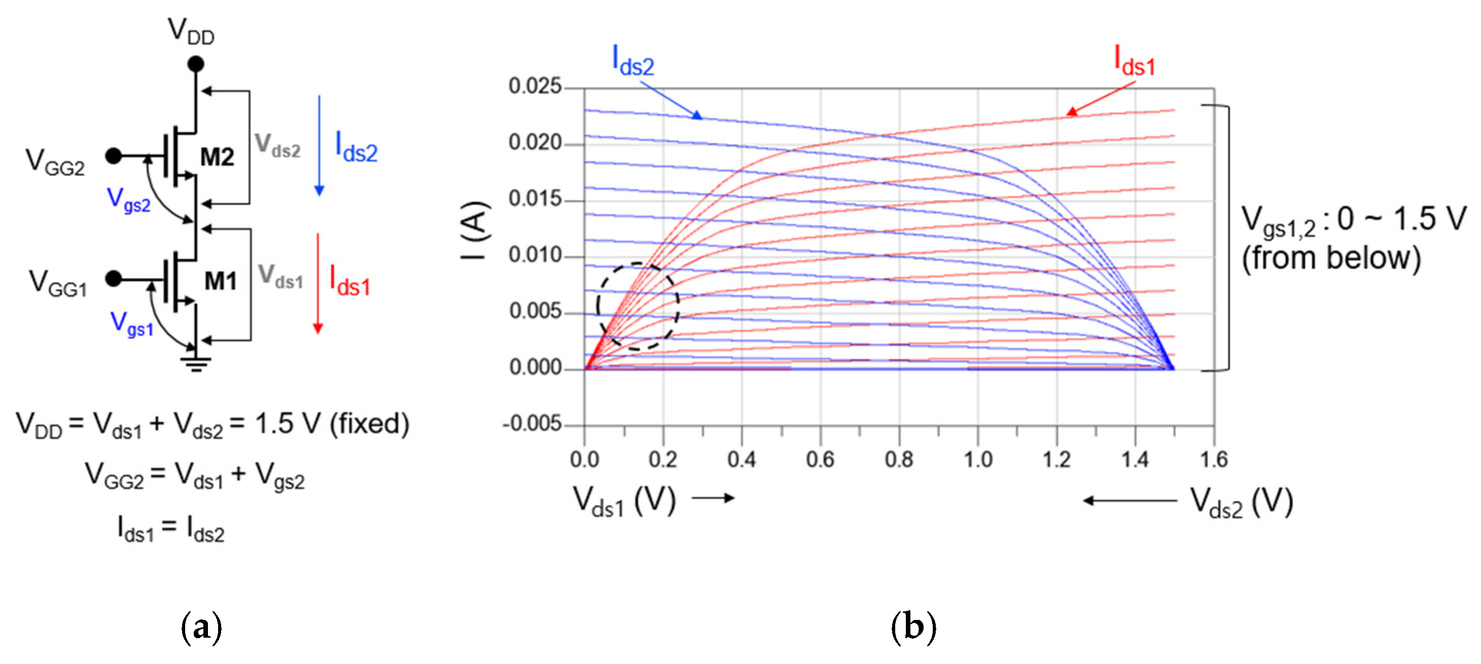 Sensors 22 09022 g004 Sensors 22 09022 g004