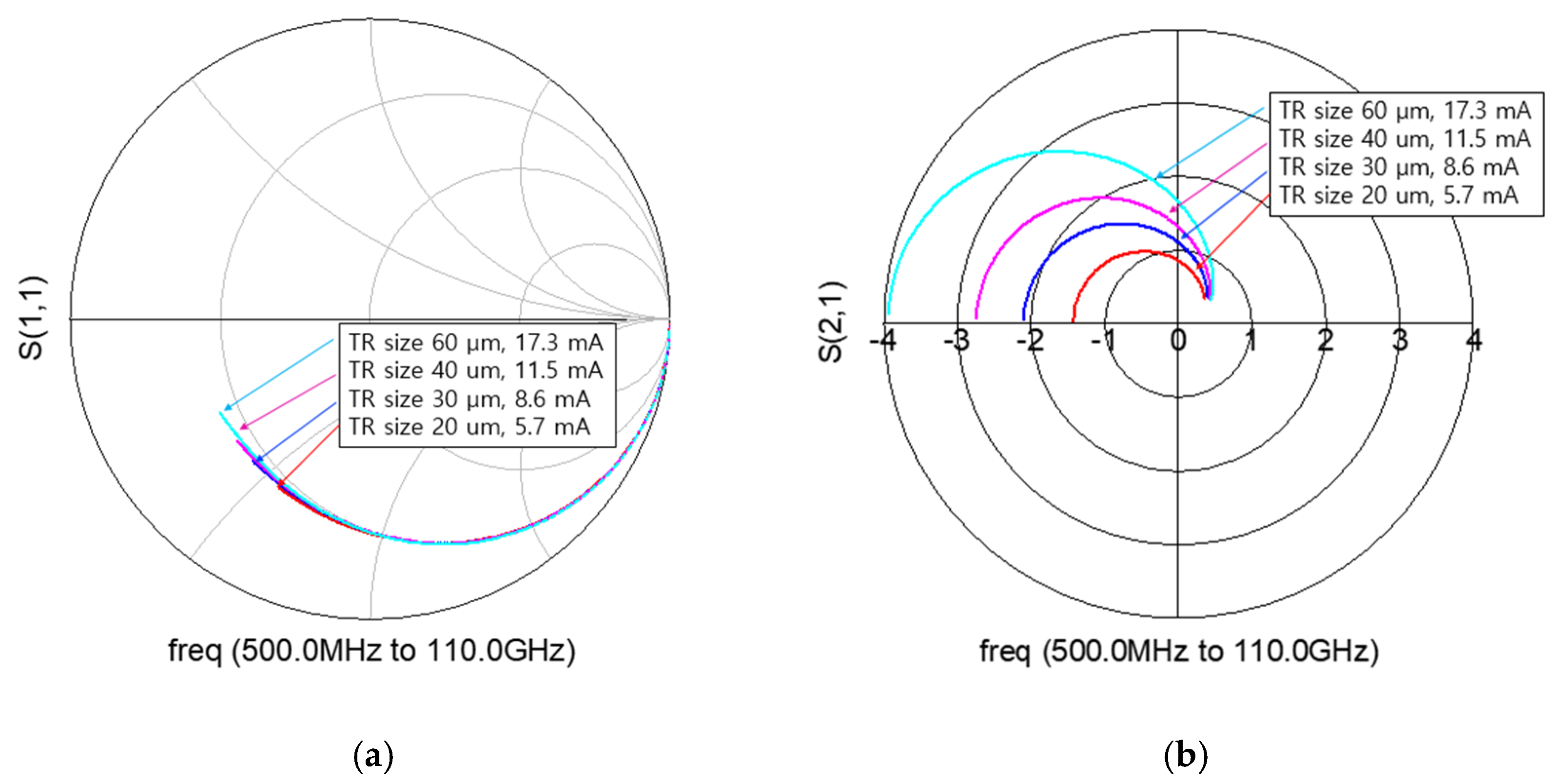 Sensors 22 09022 g006 Sensors 22 09022 g006