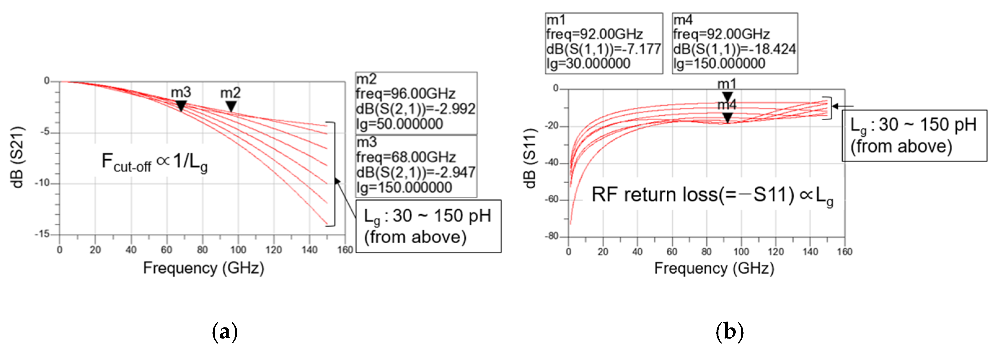 Sensors 22 09022 g007 Sensors 22 09022 g007