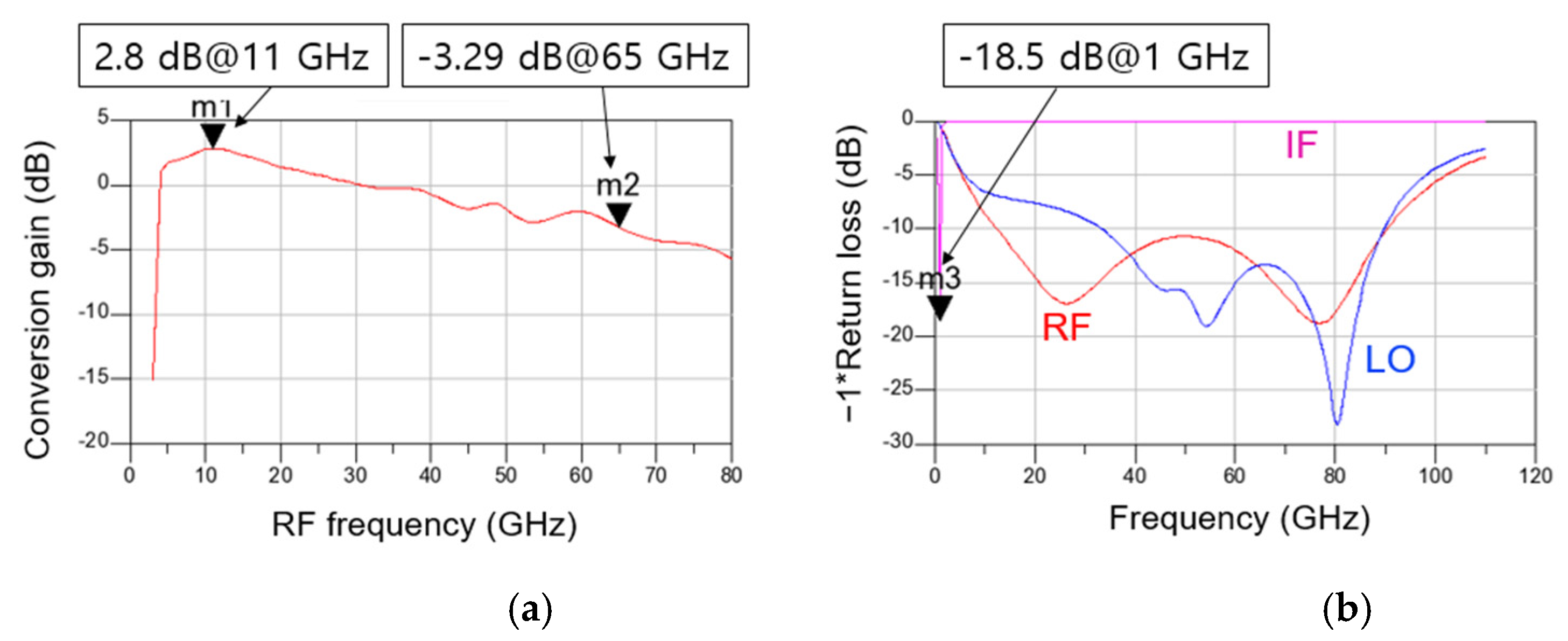 Sensors 22 09022 g013 Sensors 22 09022 g013