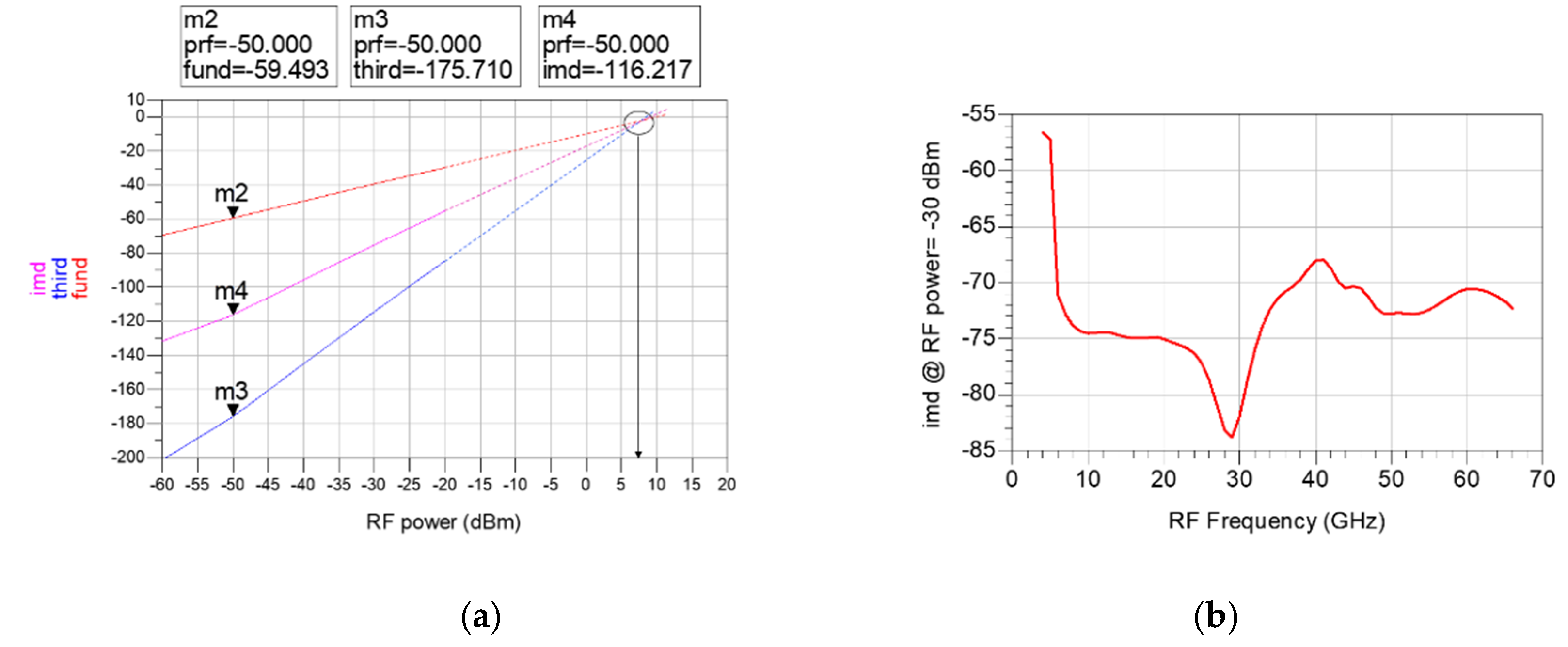 Sensors 22 09022 g014 Sensors 22 09022 g014