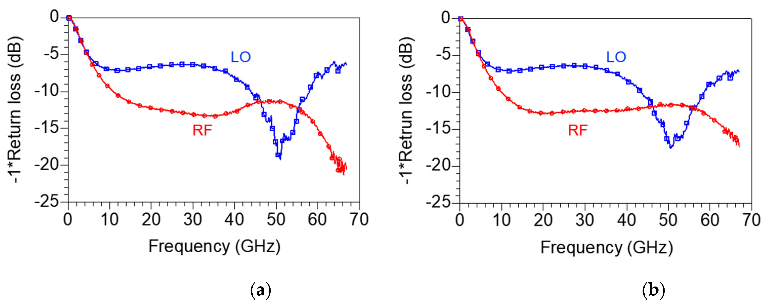 Sensors 22 09022 g018 Sensors 22 09022 g018