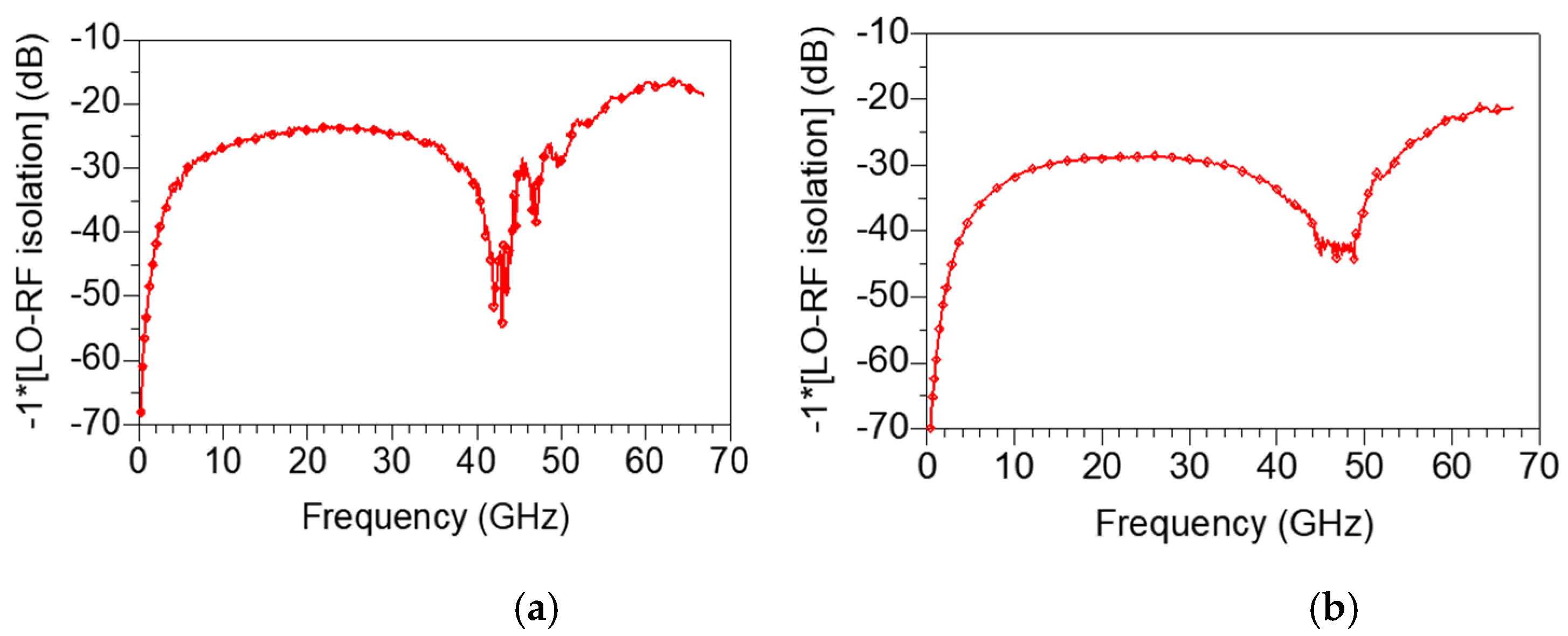 Sensors 22 09022 g019 Sensors 22 09022 g019