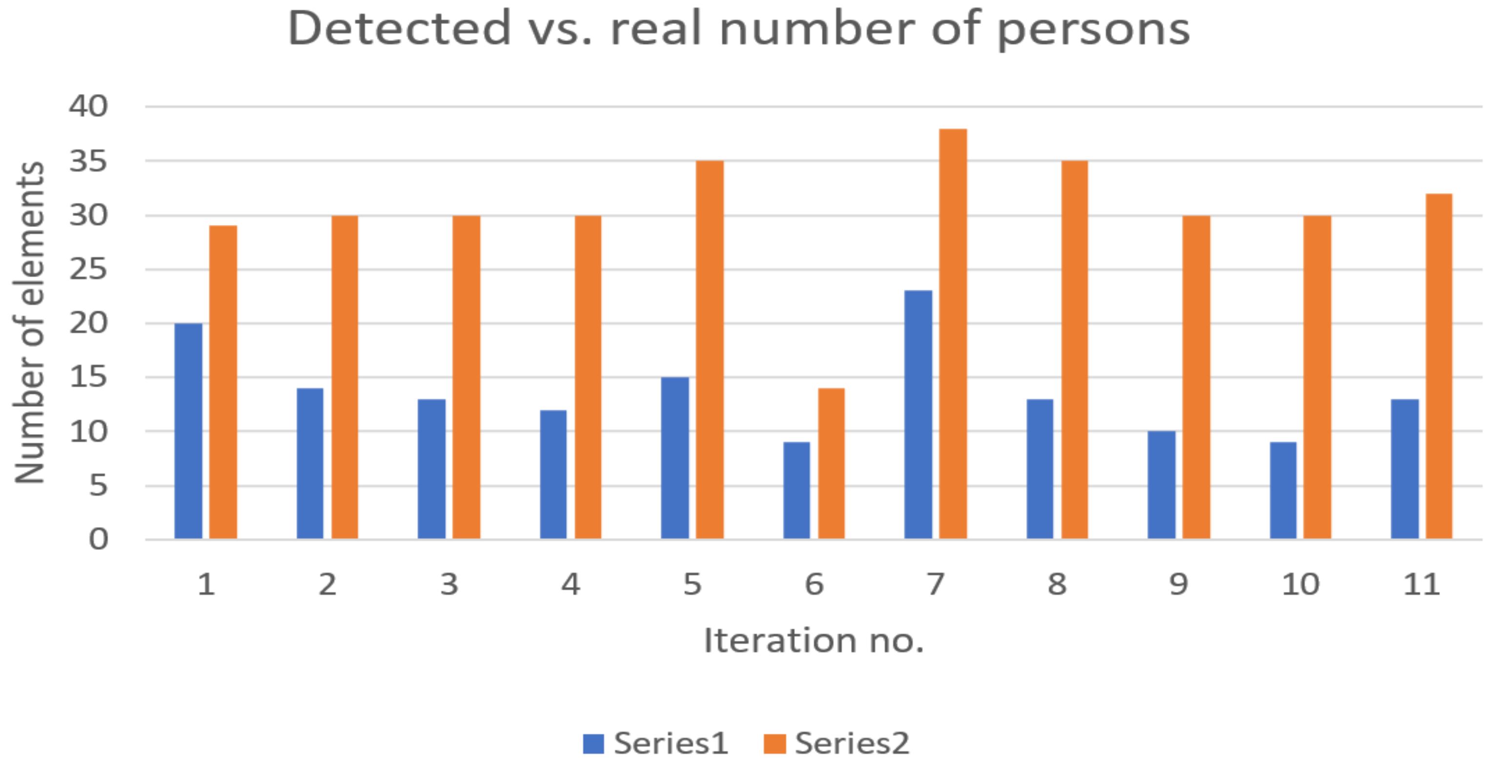 Sensors 22 09025 g003