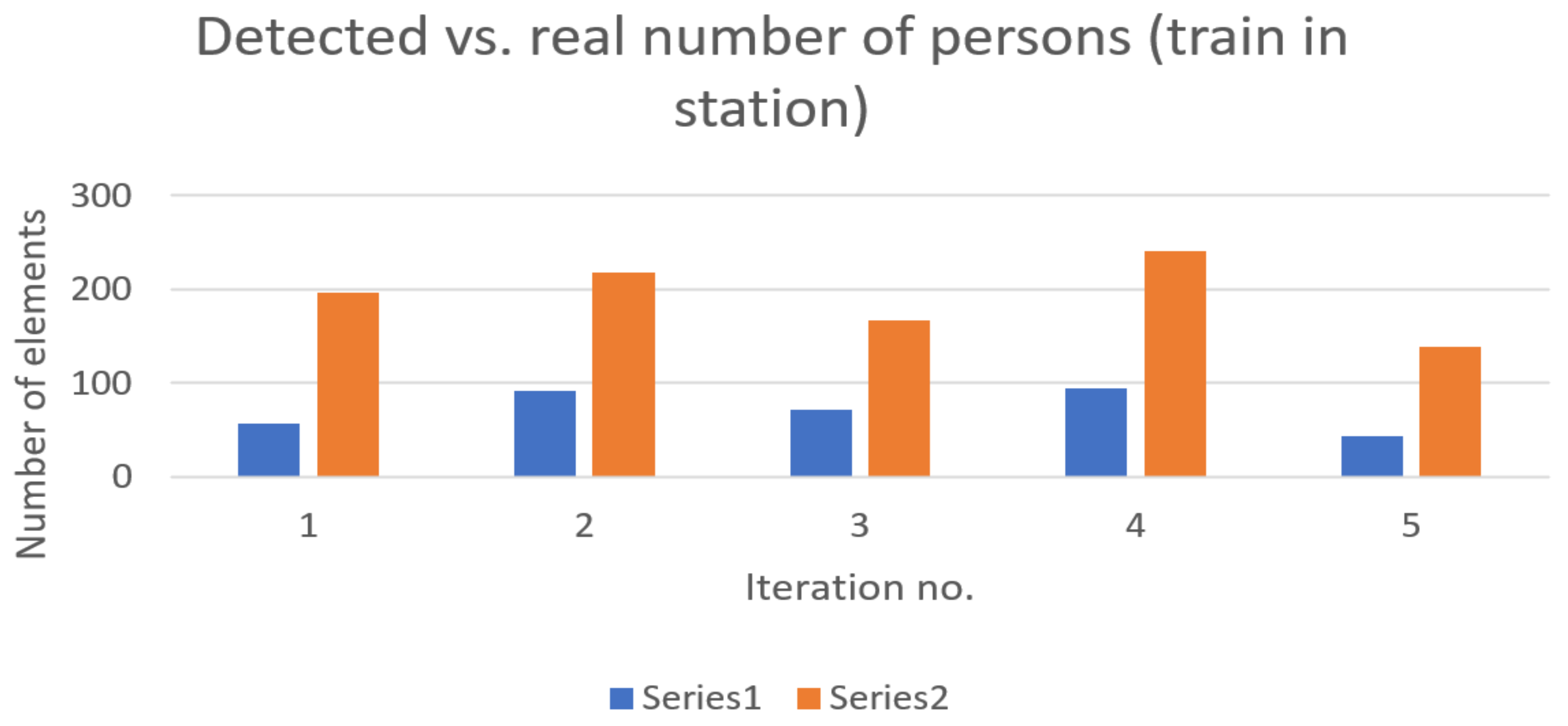 Sensors 22 09025 g005