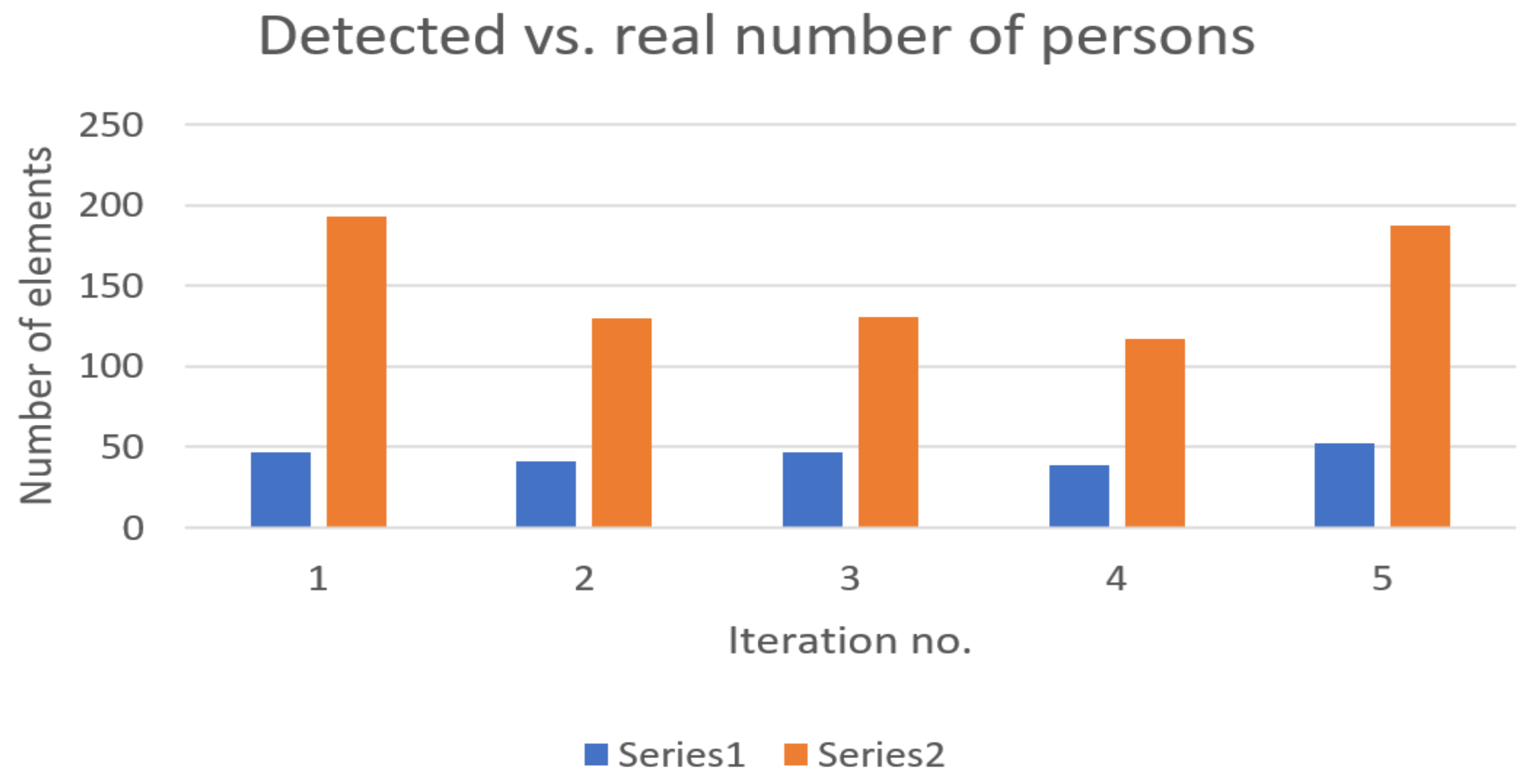 Sensors 22 09025 g006