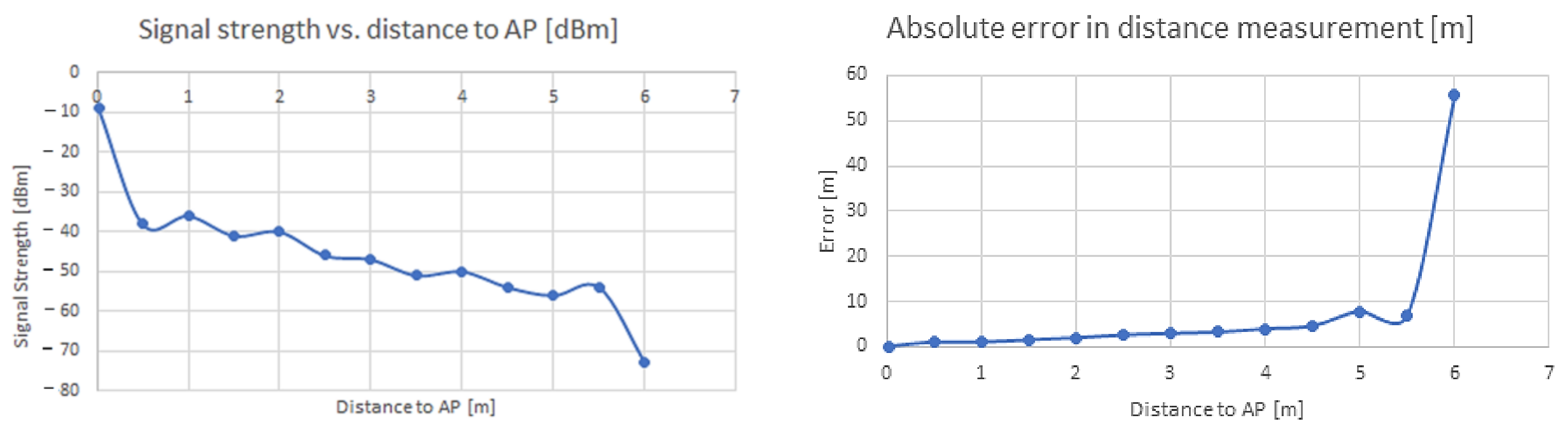 Sensors 22 09025 g009