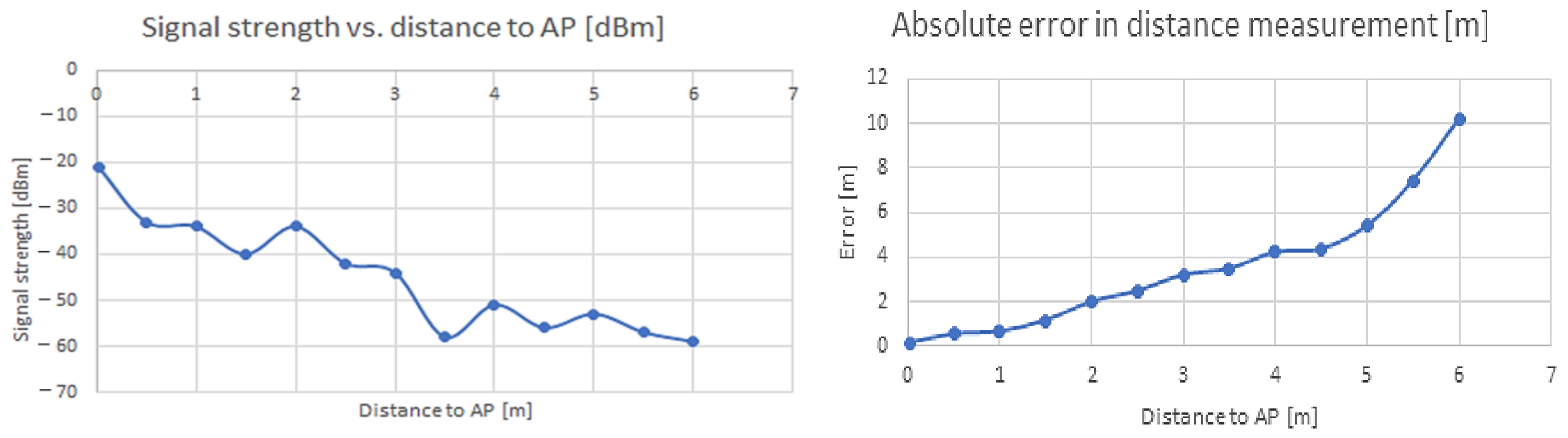 Sensors 22 09025 g010