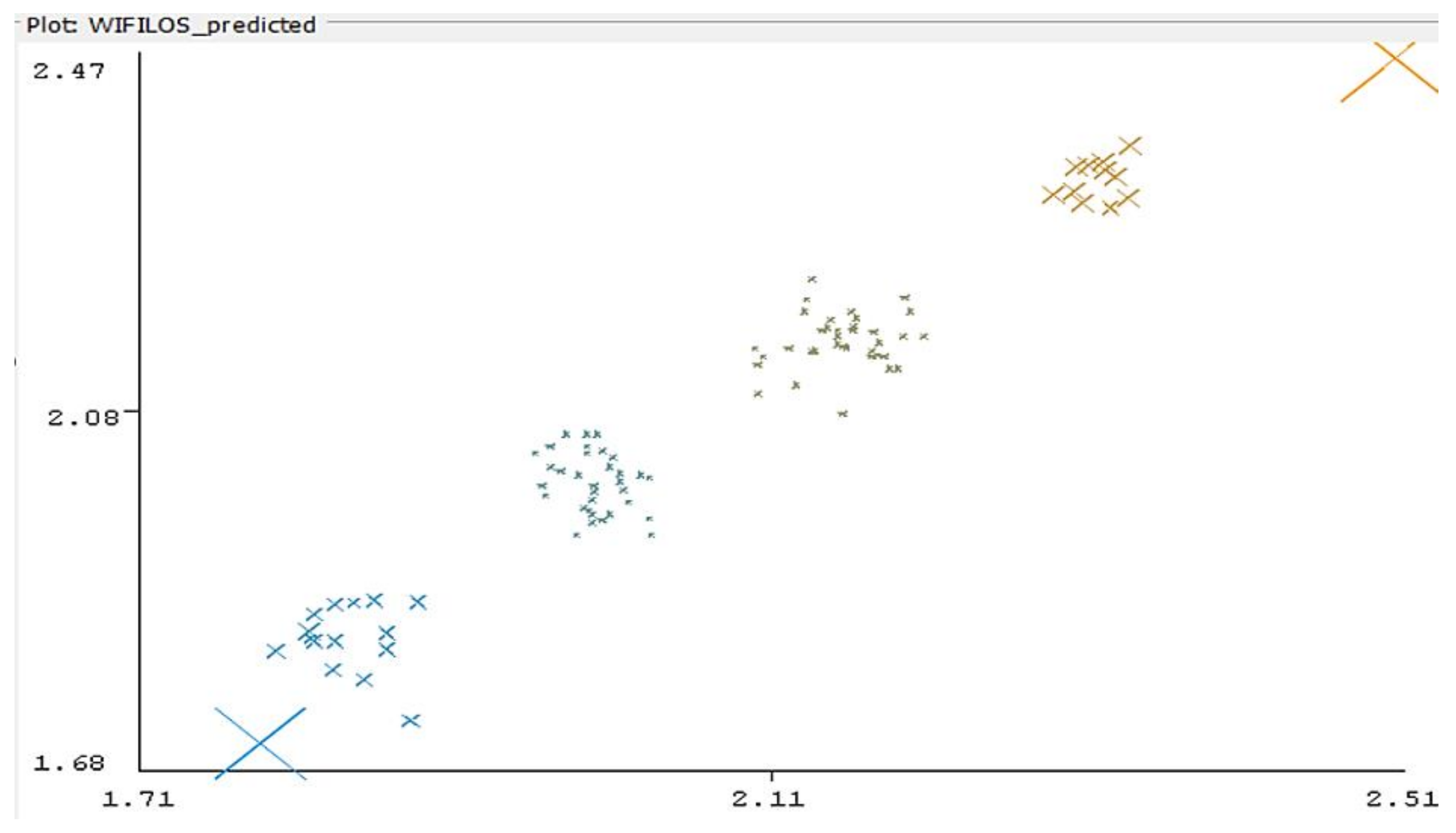 Sensors 22 09025 g013
