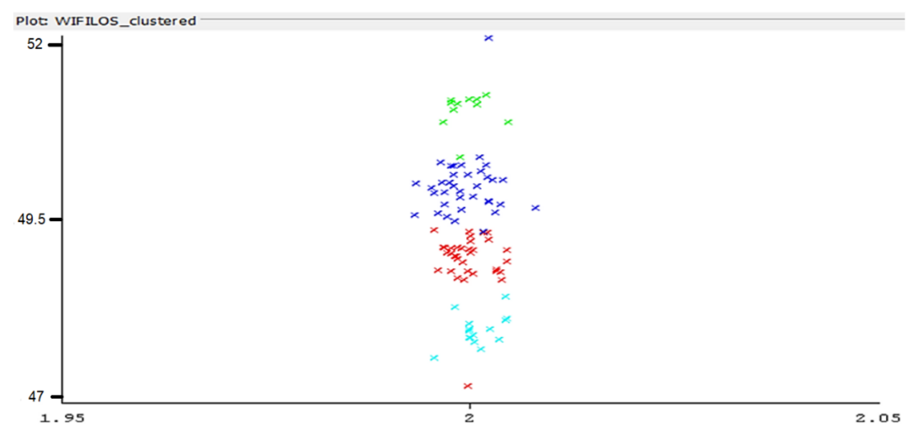 Sensors 22 09025 g014