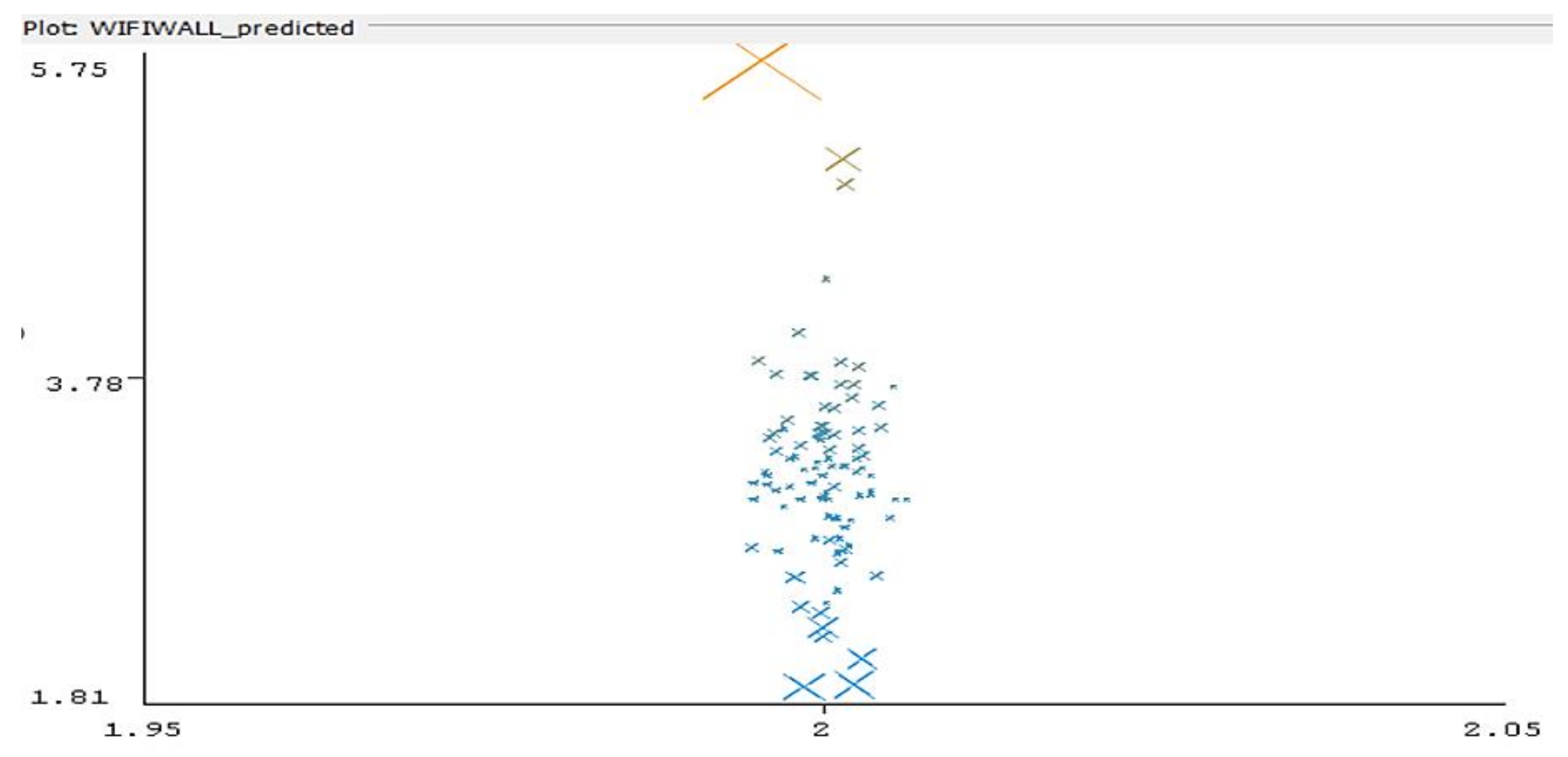 Sensors 22 09025 g016