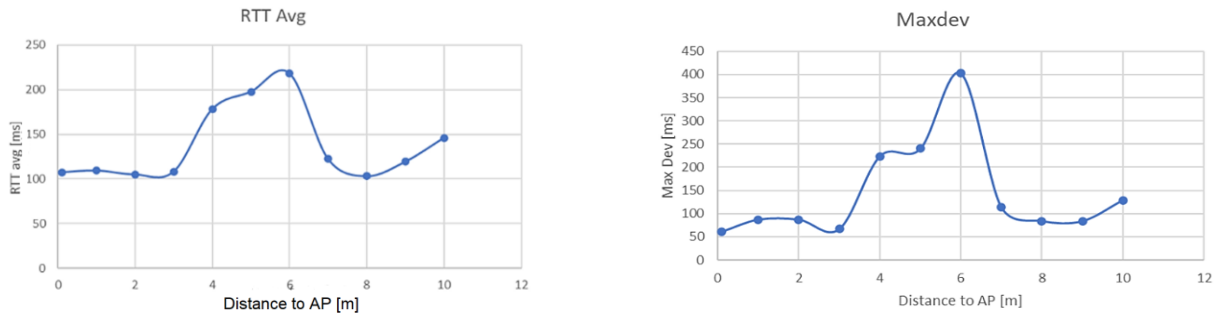 Sensors 22 09025 g018