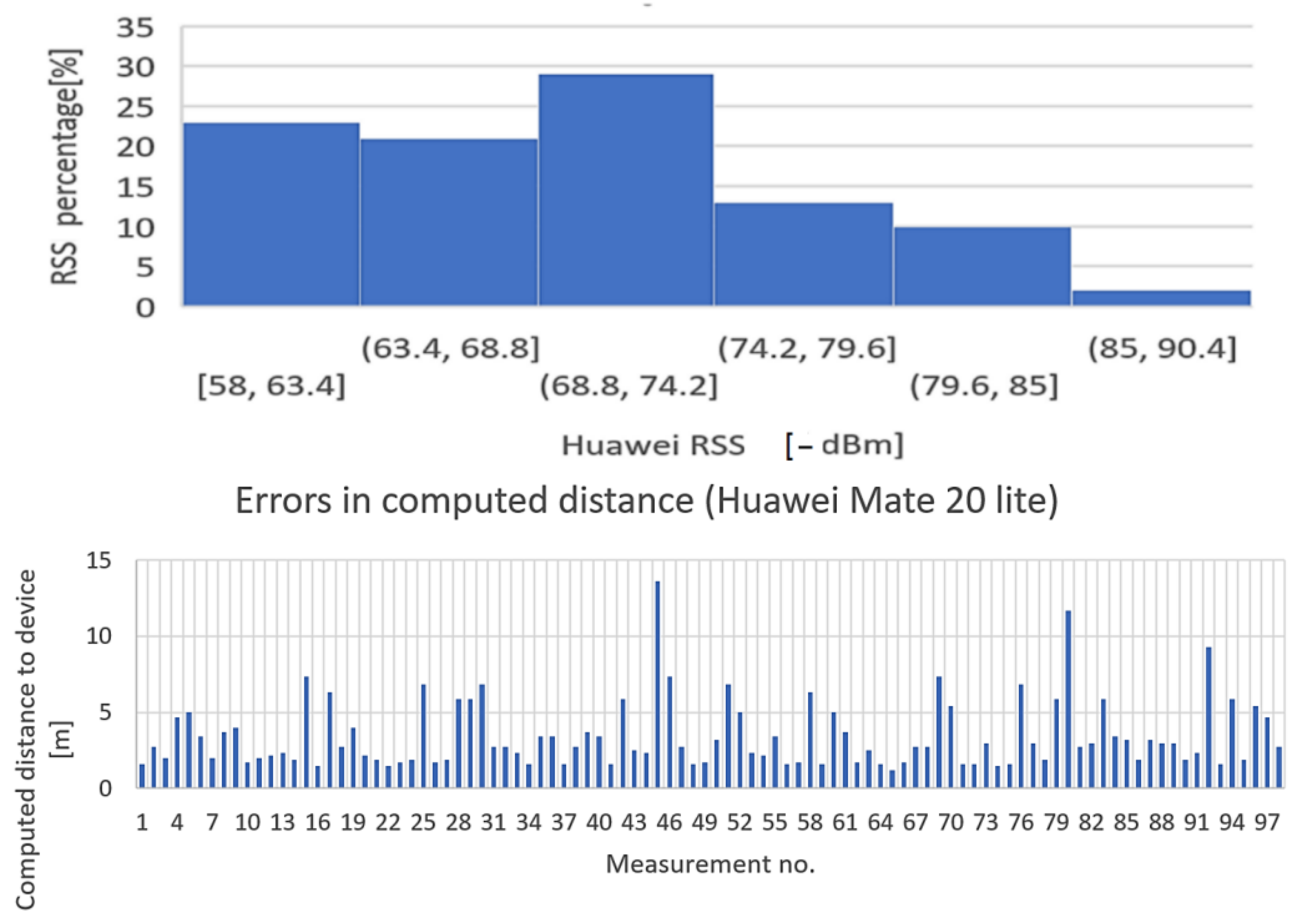 Sensors 22 09025 g019