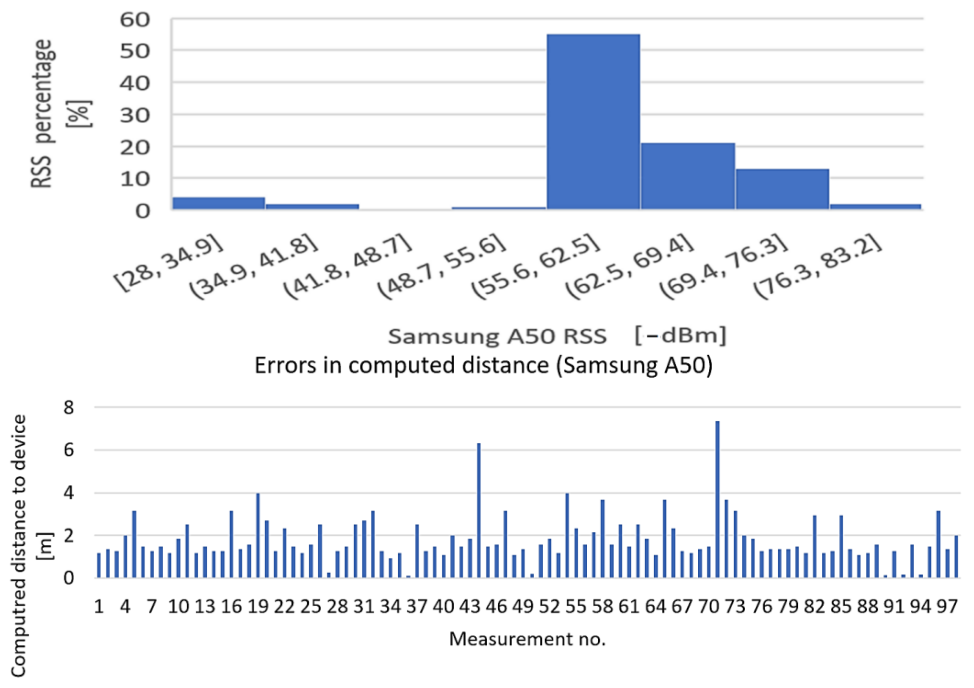 Sensors 22 09025 g020