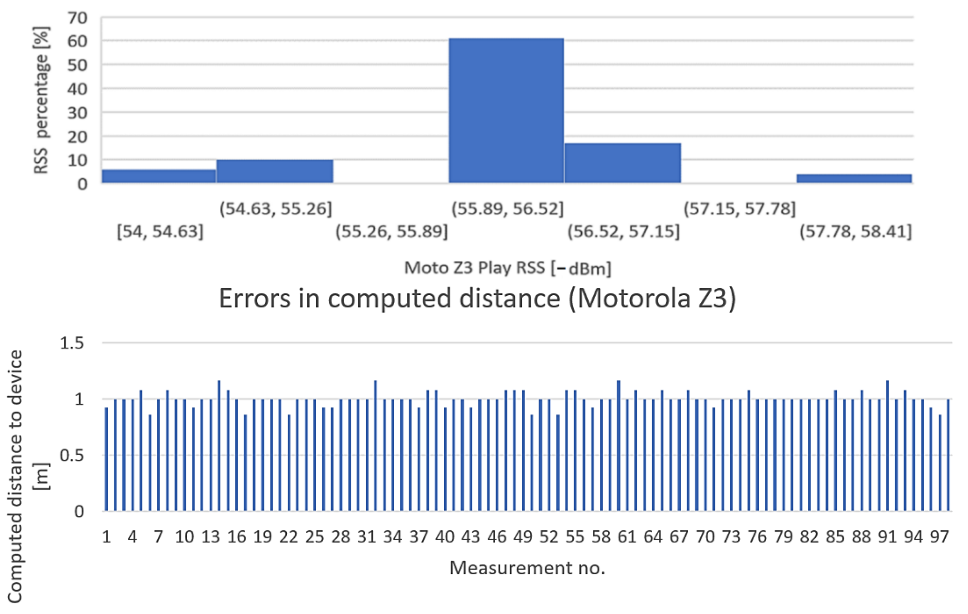 Sensors 22 09025 g021