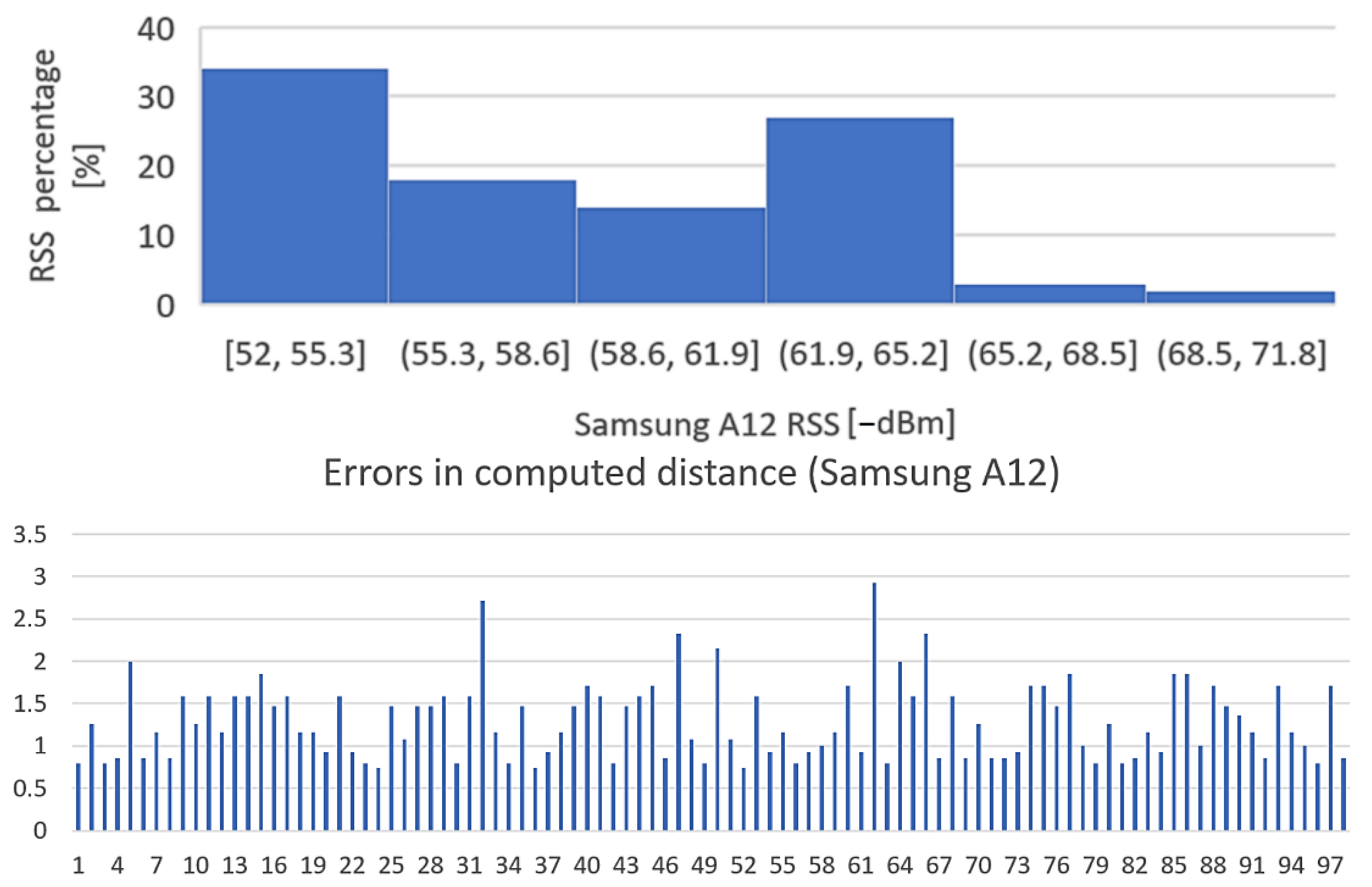 Sensors 22 09025 g022