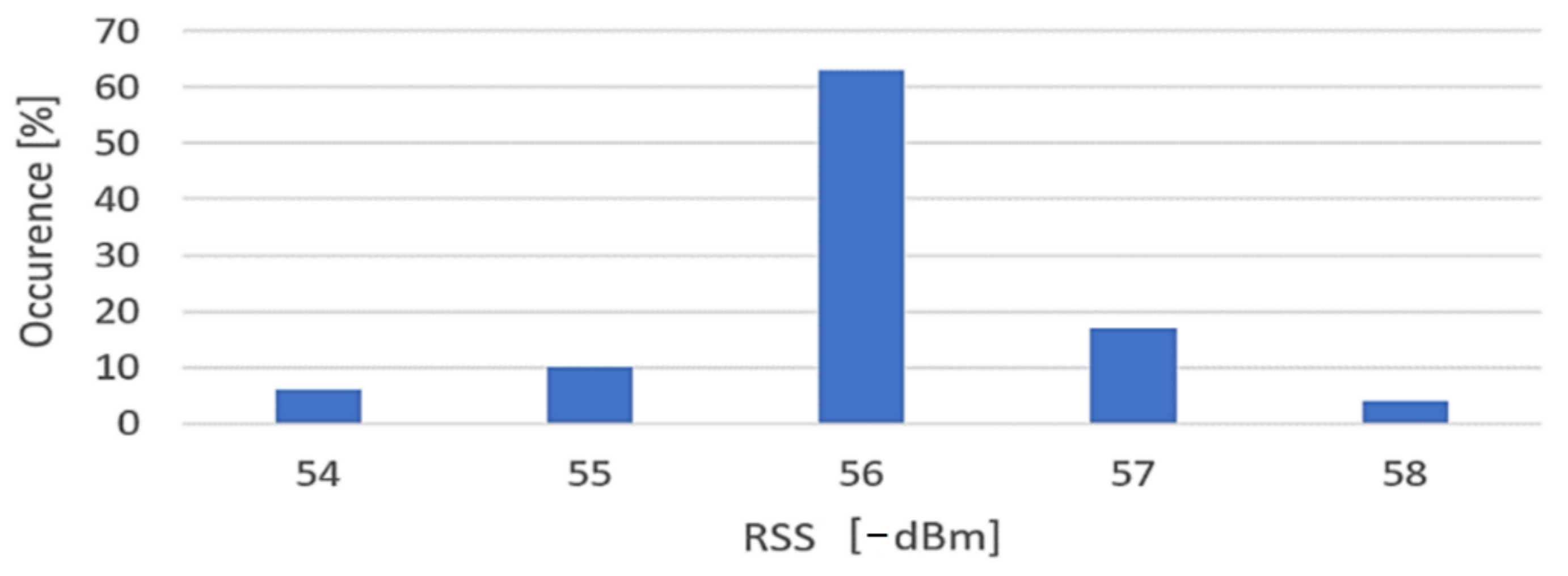 Sensors 22 09025 g023