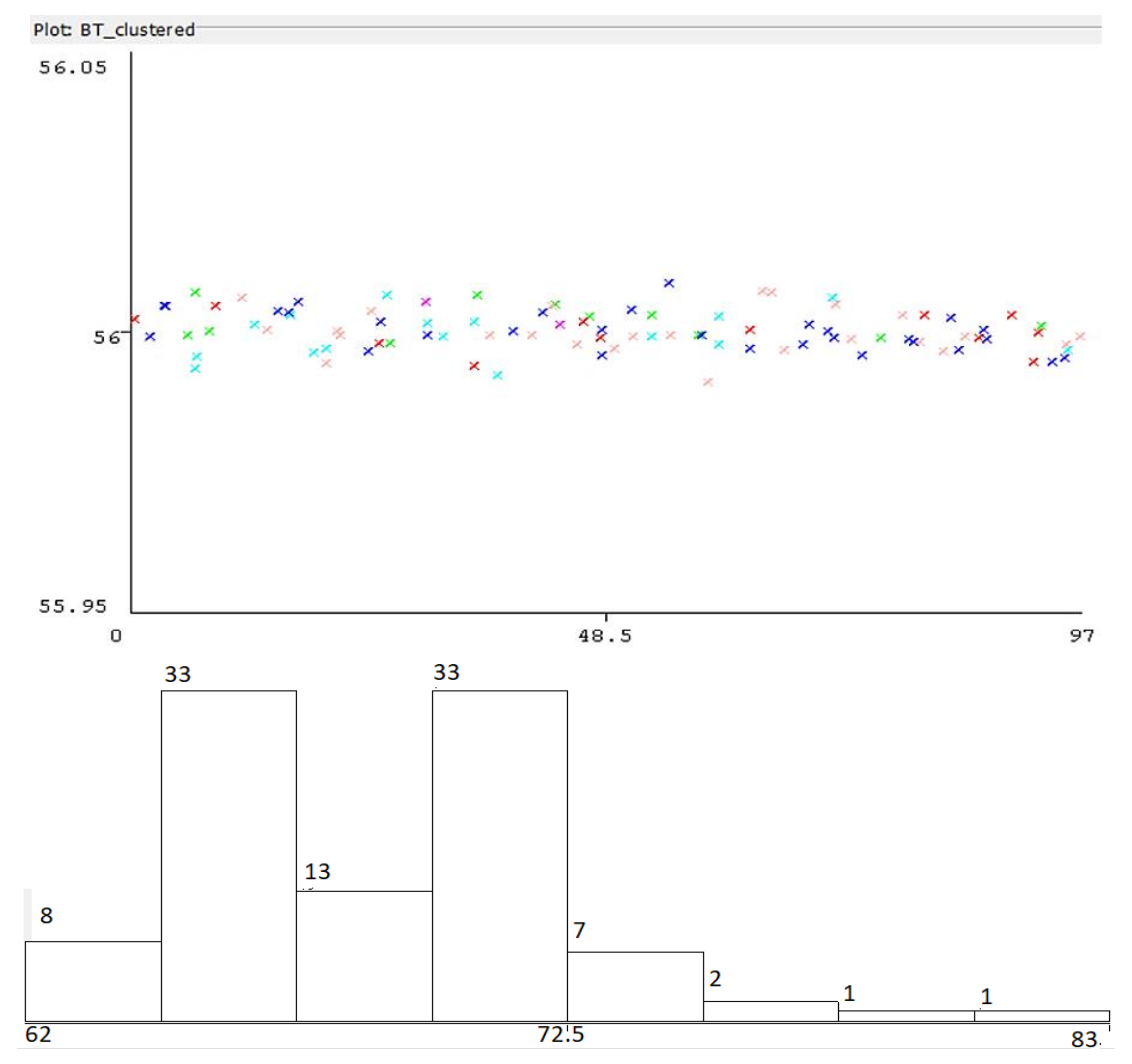 Sensors 22 09025 g025