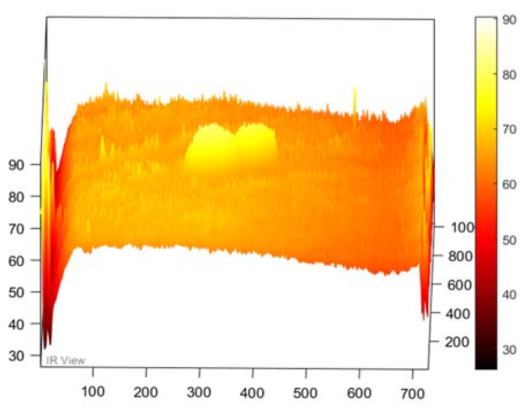 Sensors 22 09031 g004