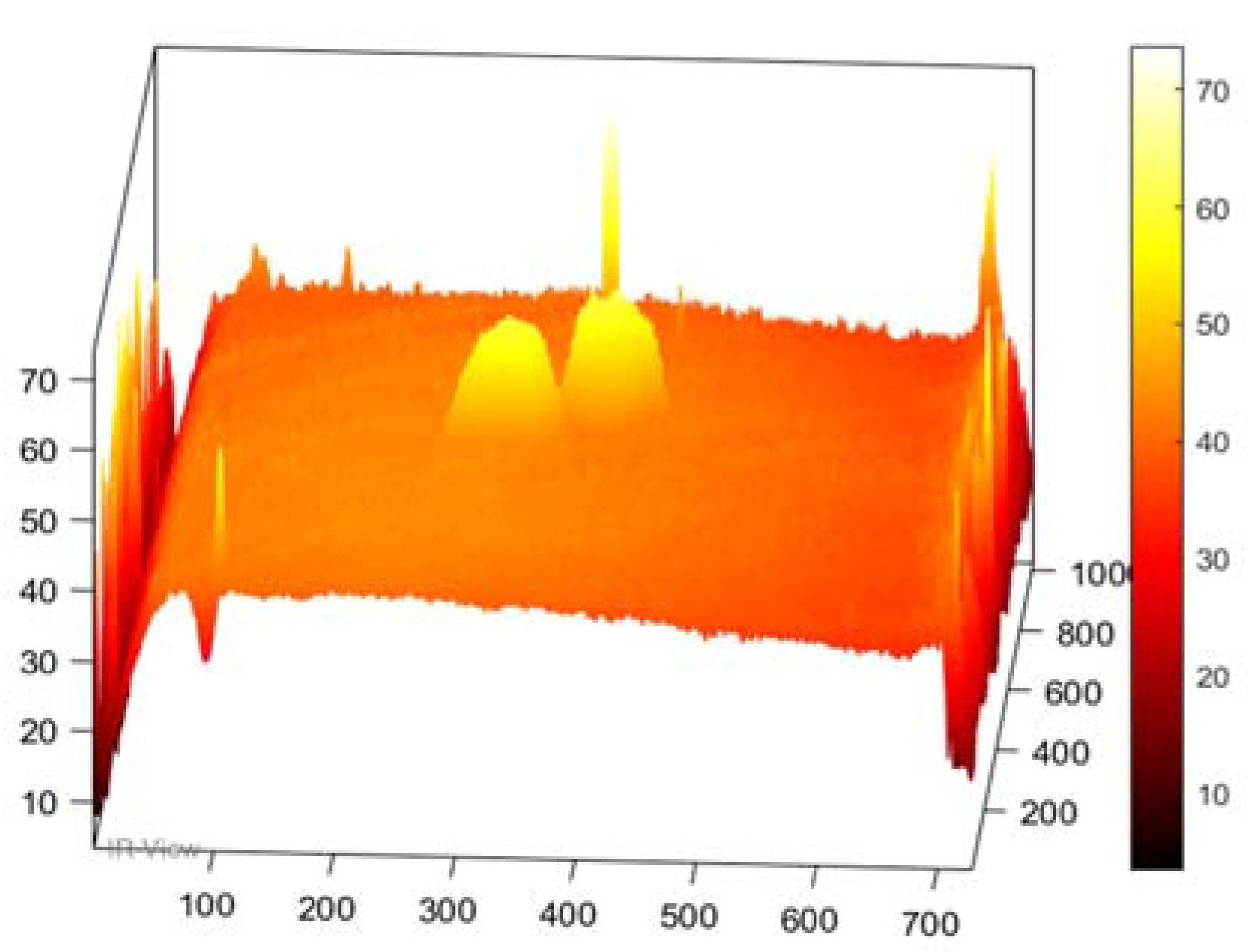Sensors 22 09031 g006