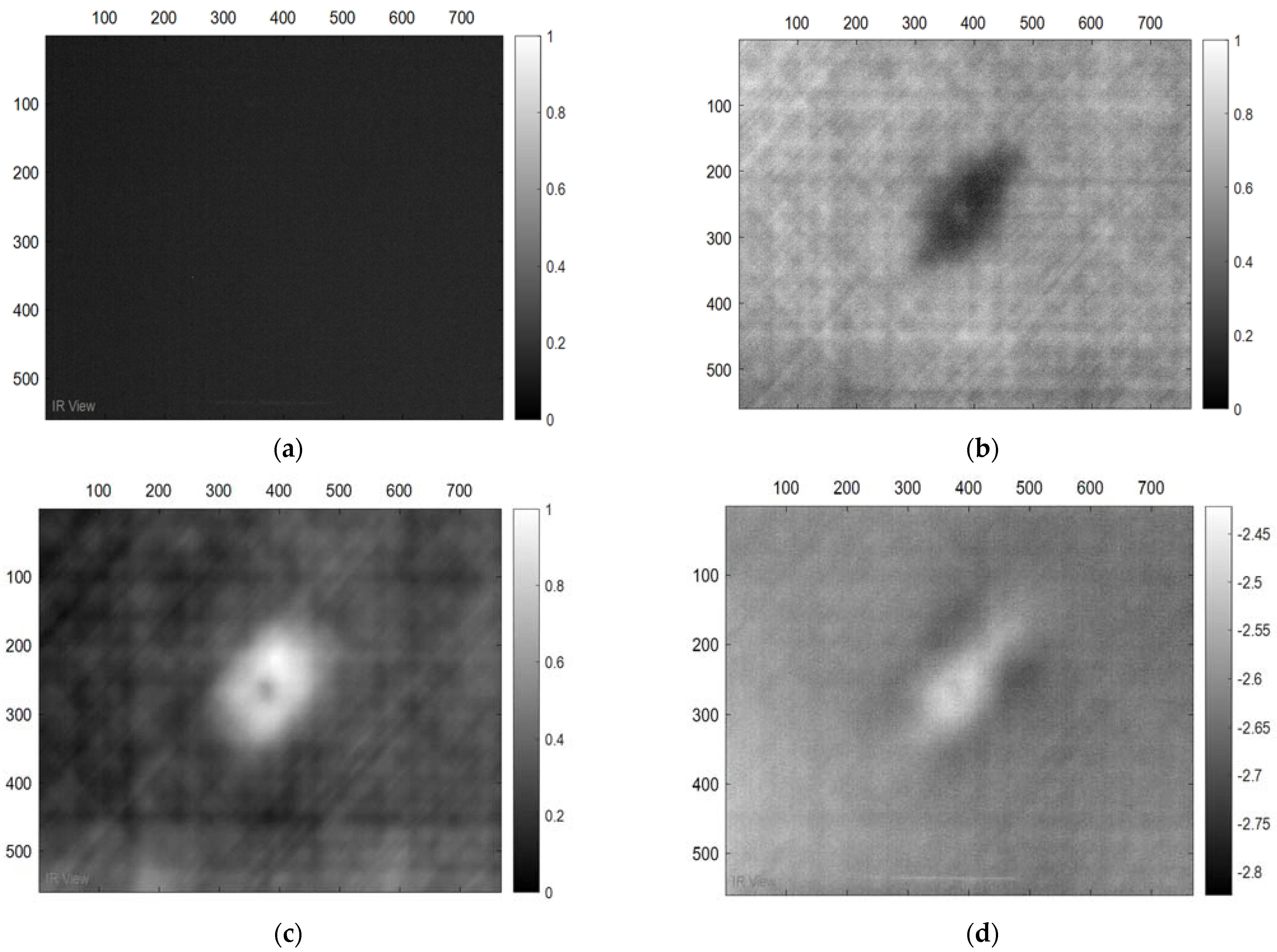 Sensors 22 09031 g007