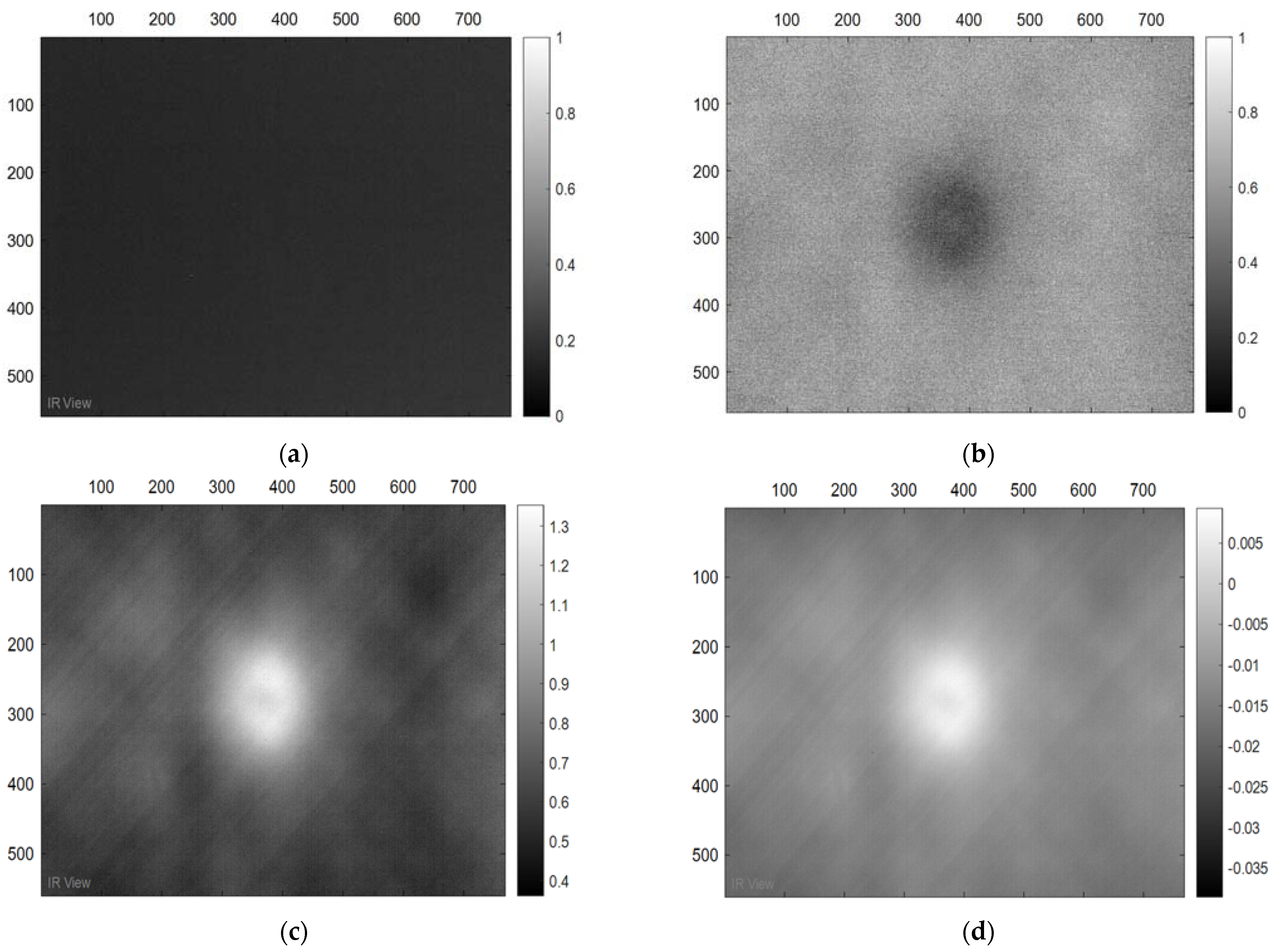 Sensors 22 09031 g009