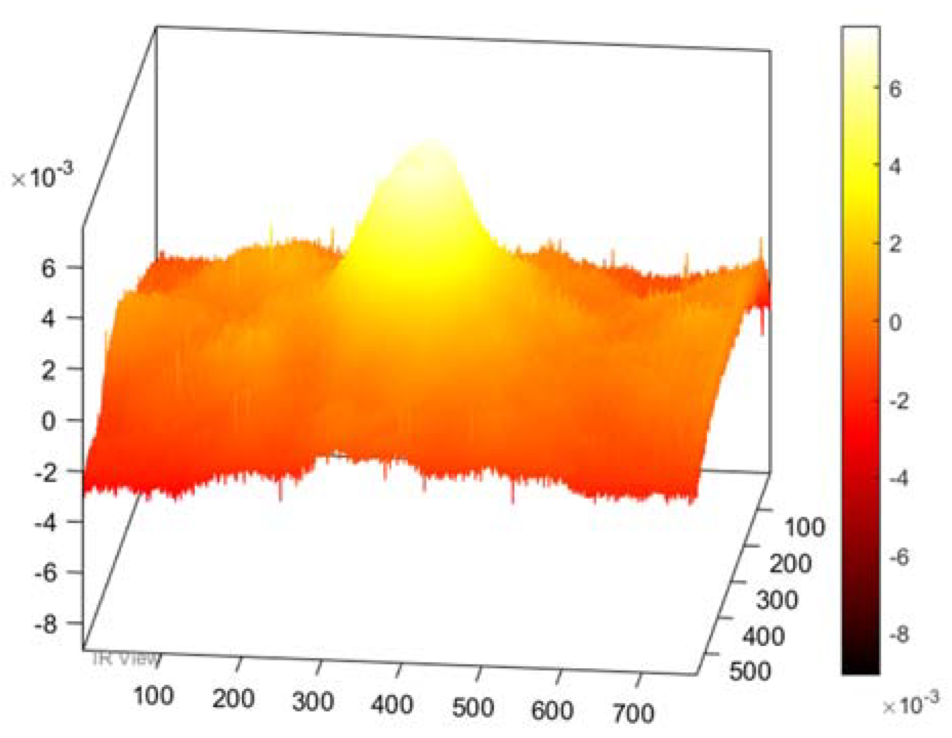 Sensors 22 09031 g010