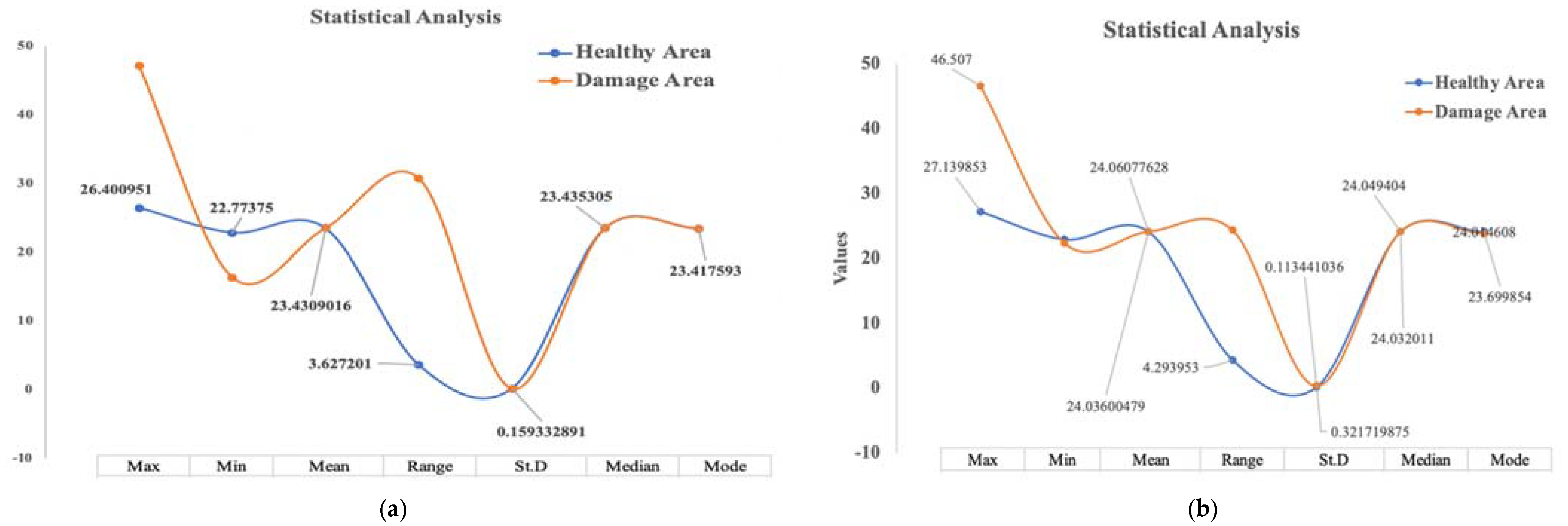 Sensors 22 09031 g012a