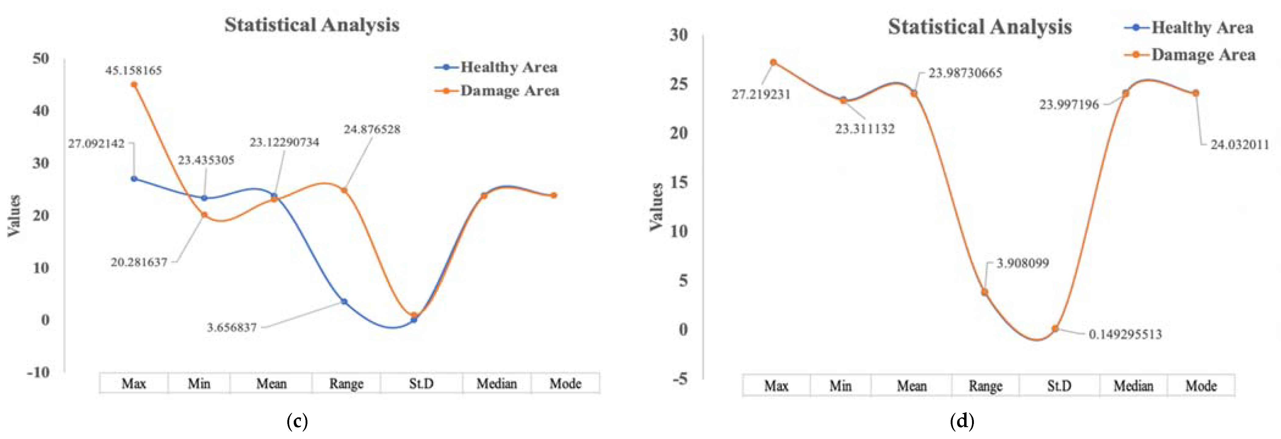 Sensors 22 09031 g012b