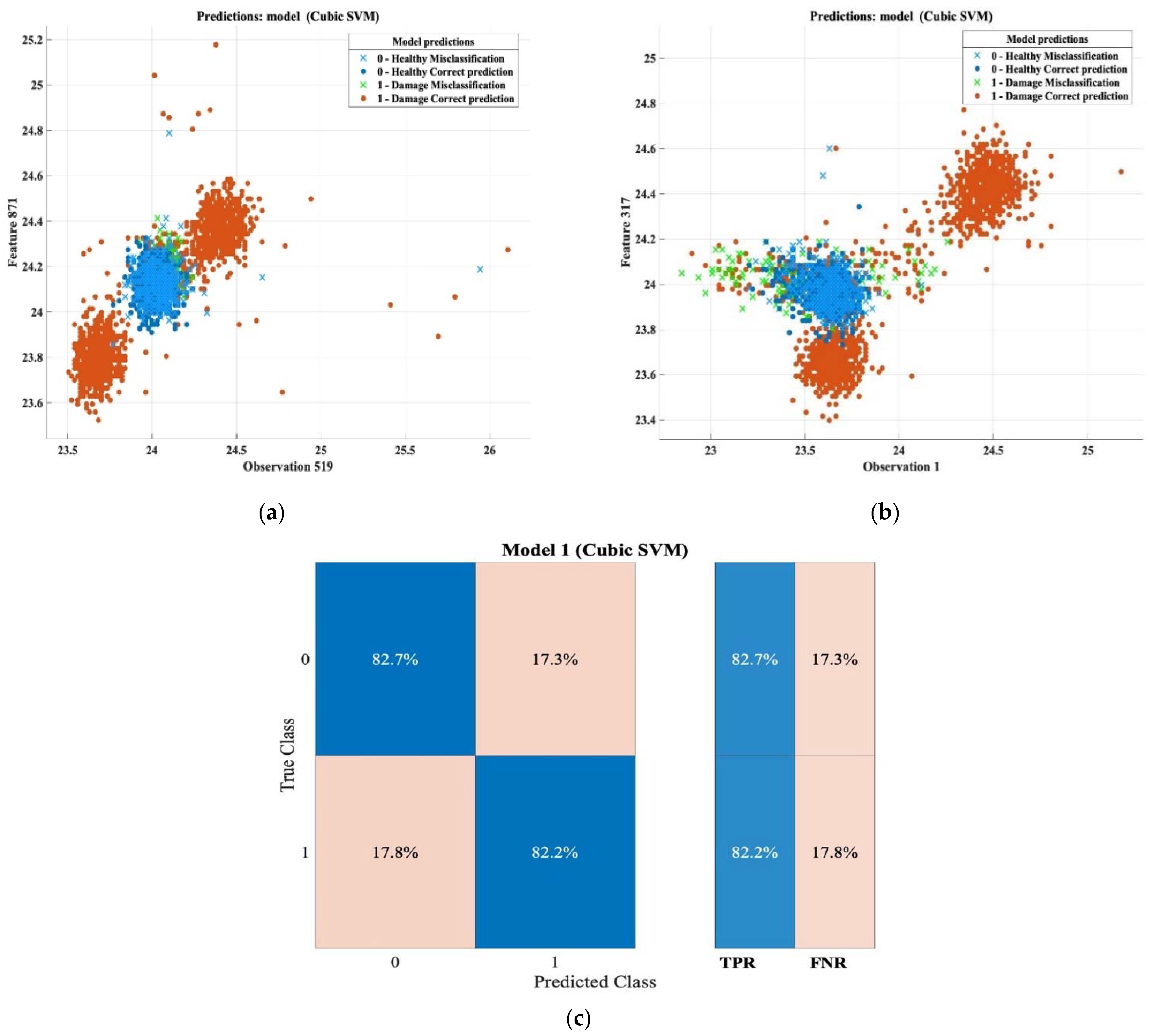 Sensors 22 09031 g014