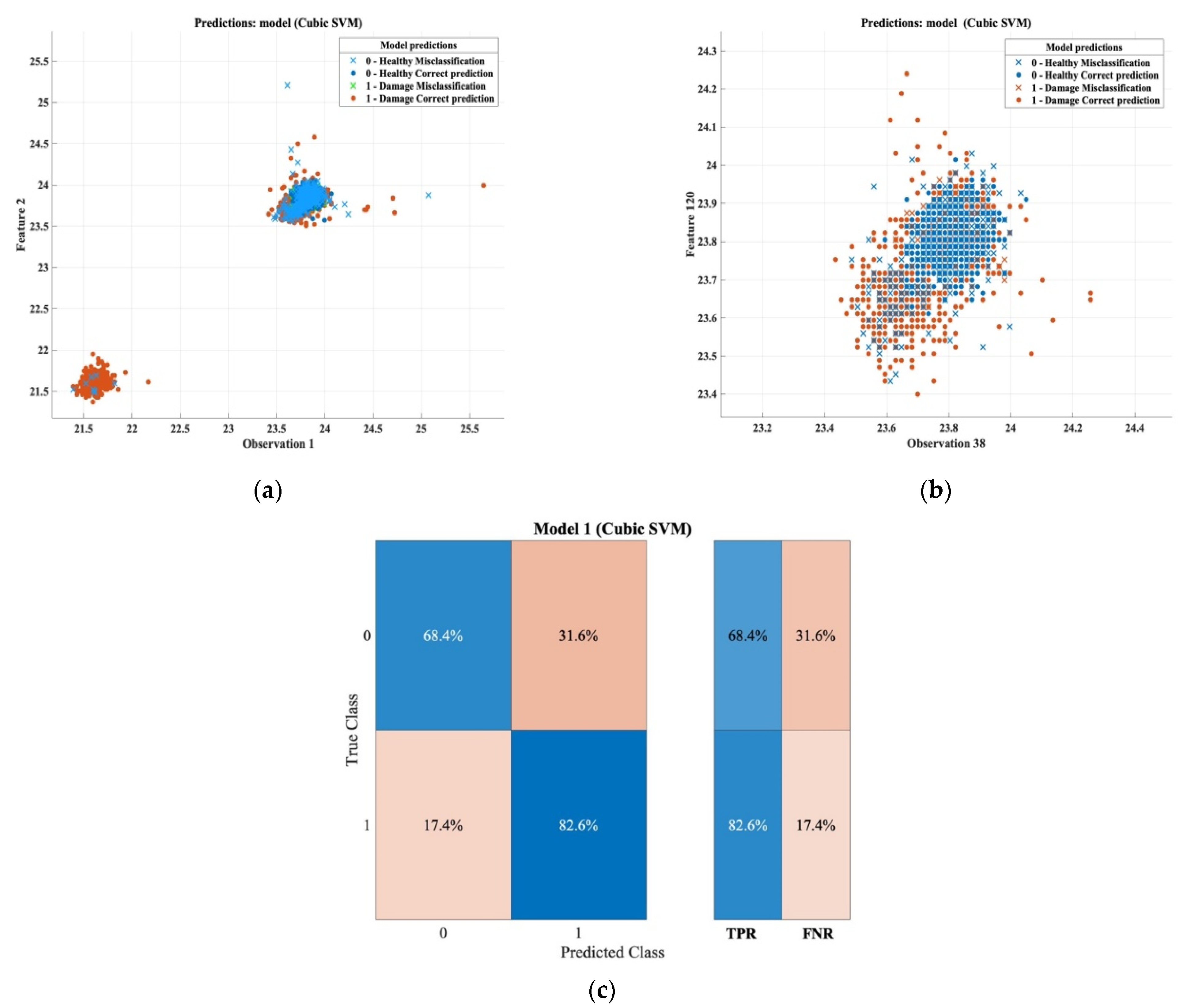 Sensors 22 09031 g015