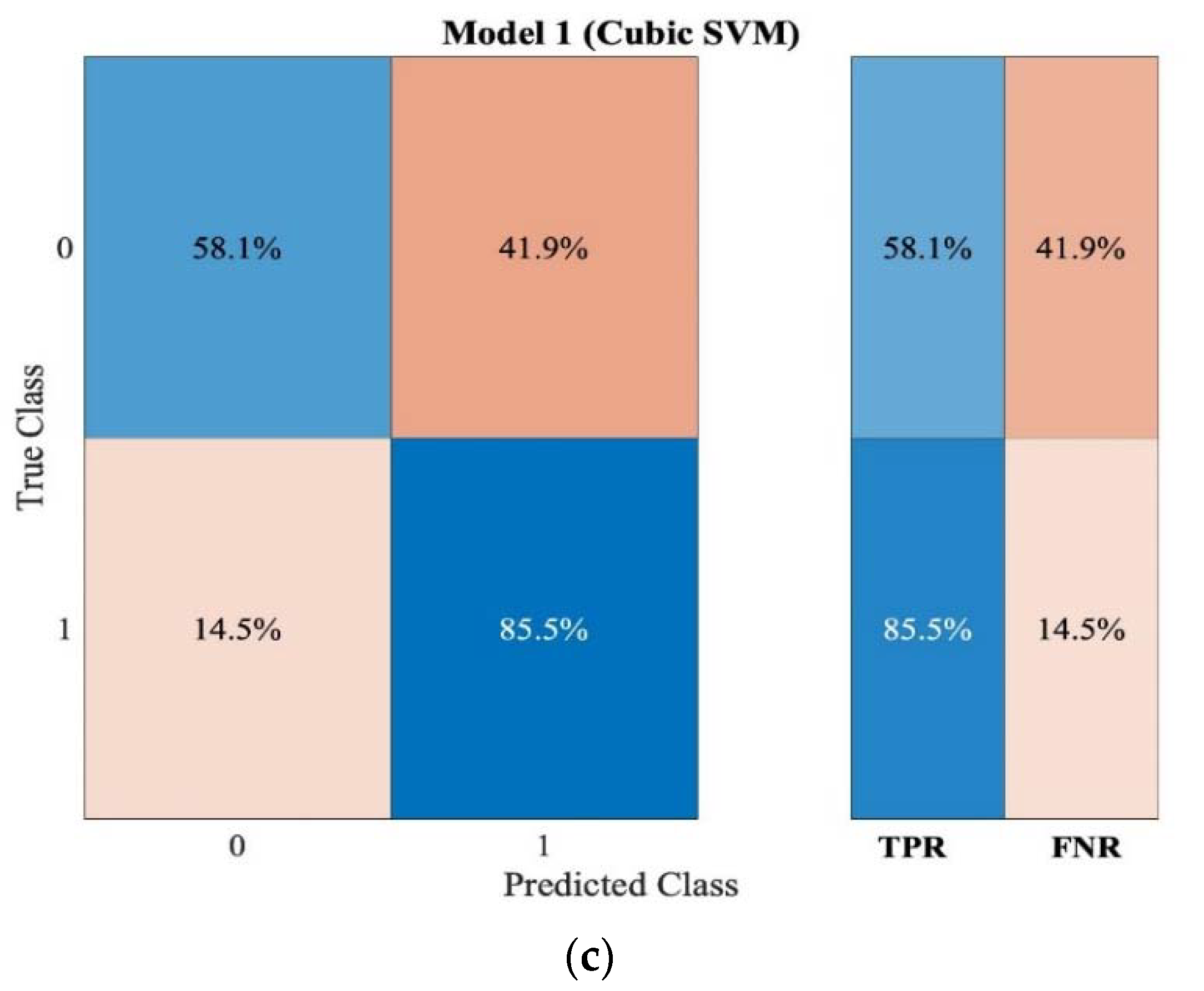 Sensors 22 09031 g016b