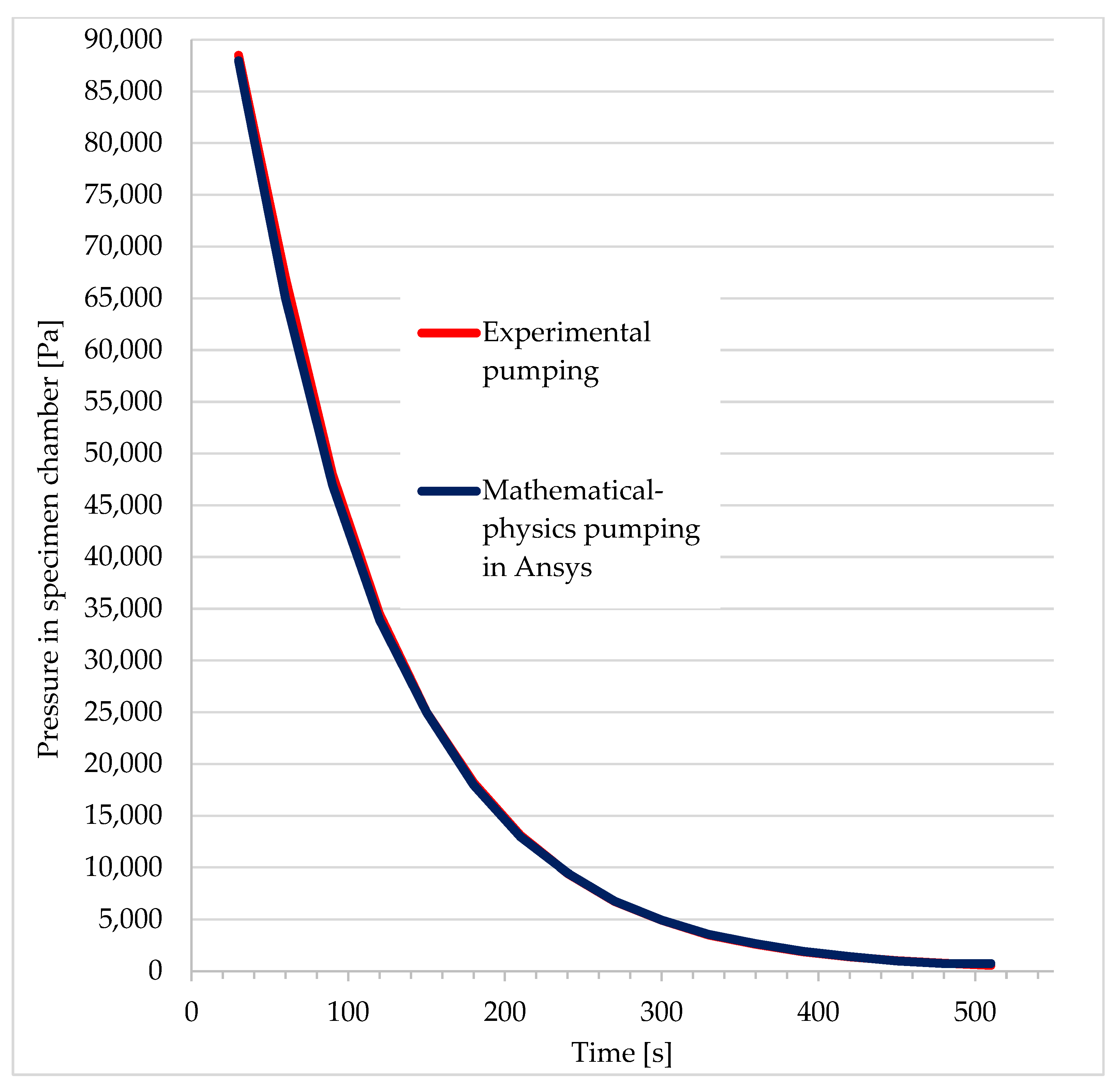 Sensors 22 09033 g003 Sensors 22 09033 g003