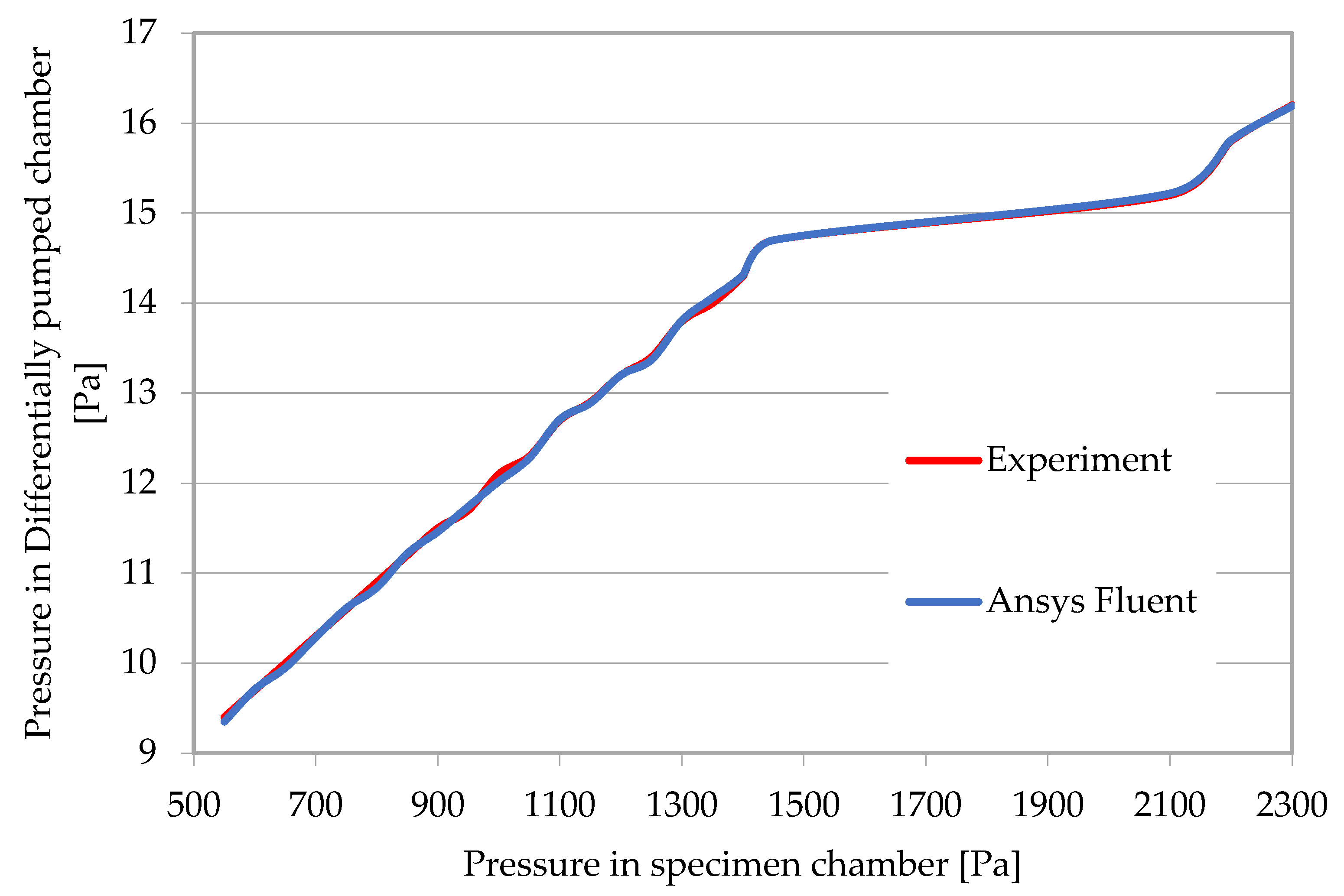 Sensors 22 09033 g004 Sensors 22 09033 g004