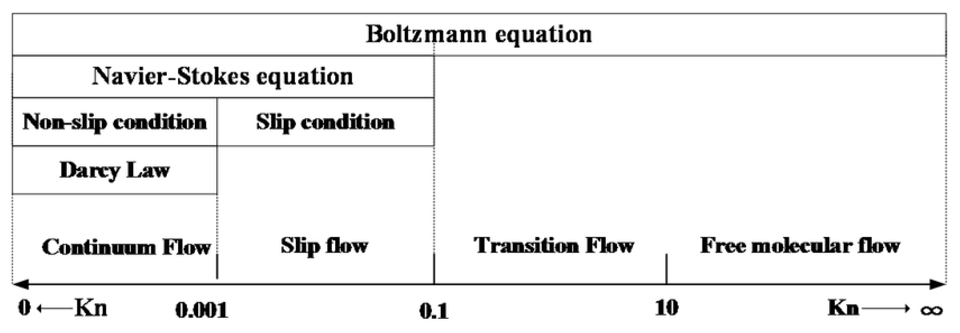 Sensors 22 09033 g007 Sensors 22 09033 g007