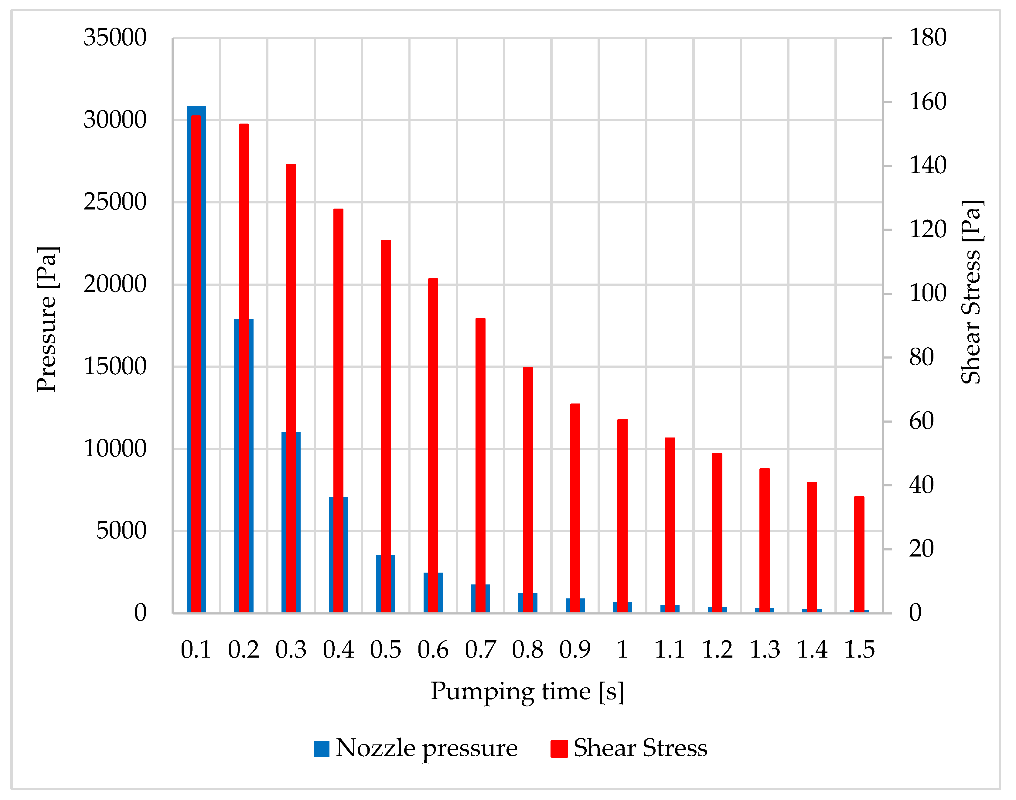 Sensors 22 09033 g012 Sensors 22 09033 g012