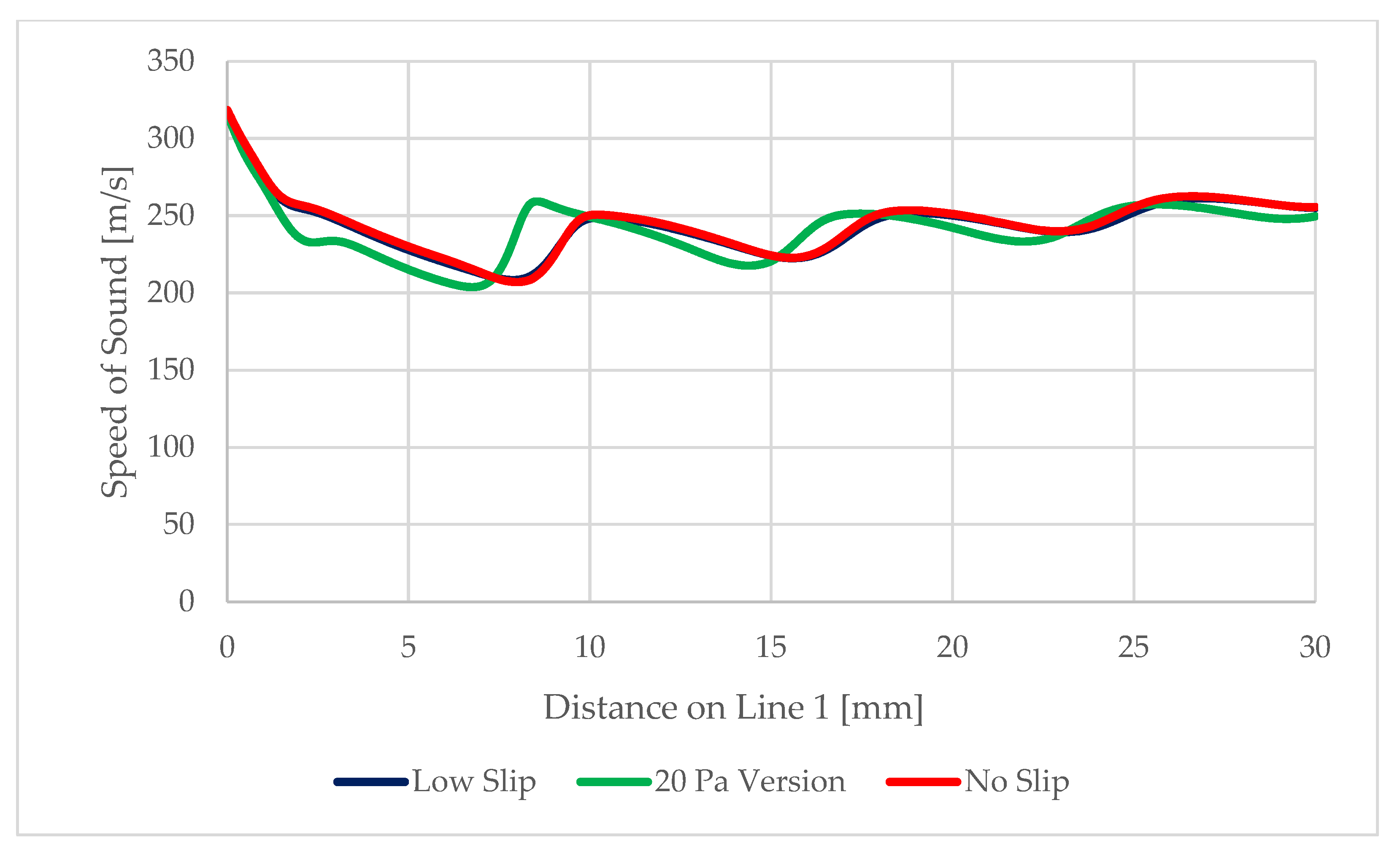 Sensors 22 09033 g024 Sensors 22 09033 g024