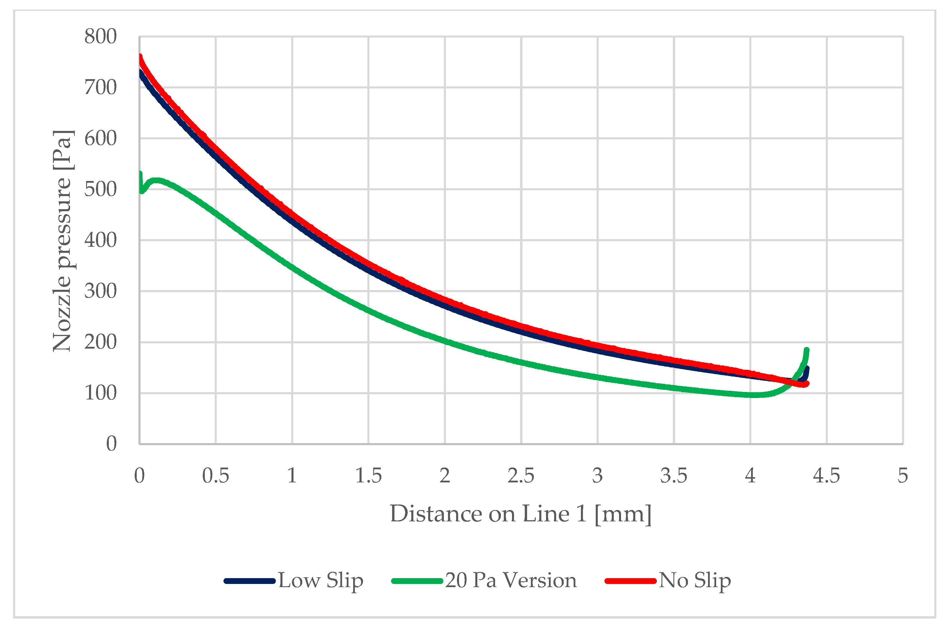 Sensors 22 09033 g027 Sensors 22 09033 g027