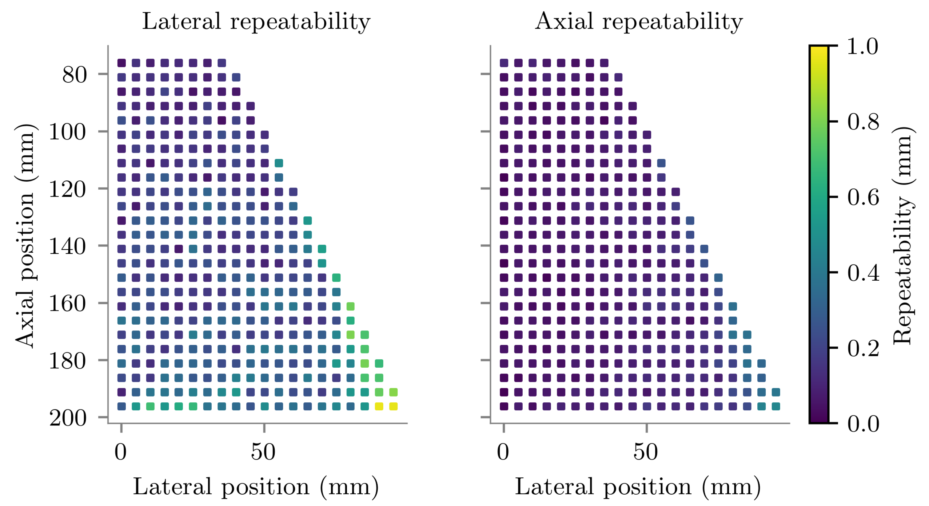 Sensors 22 09035 g008