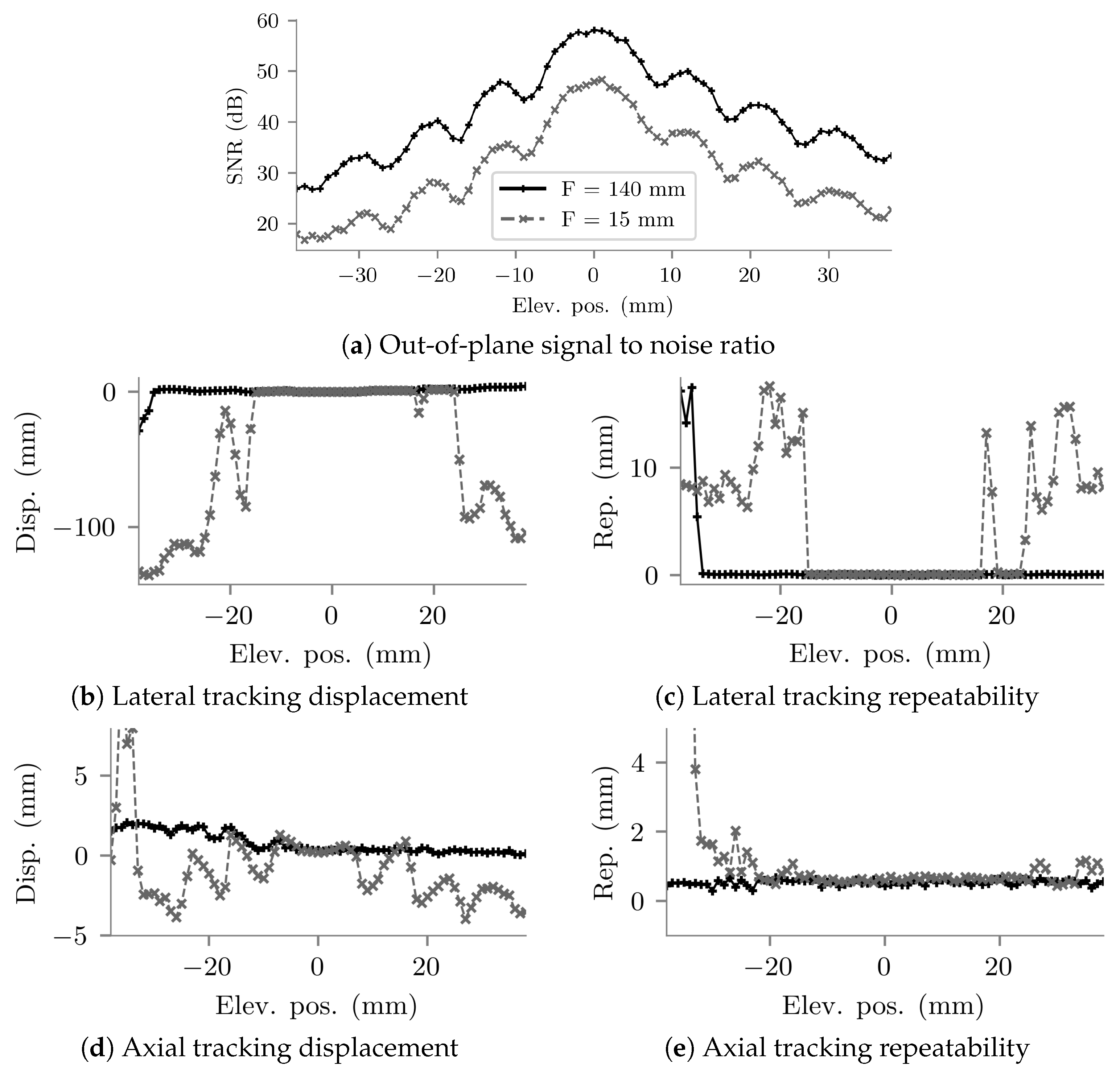Sensors 22 09035 g010