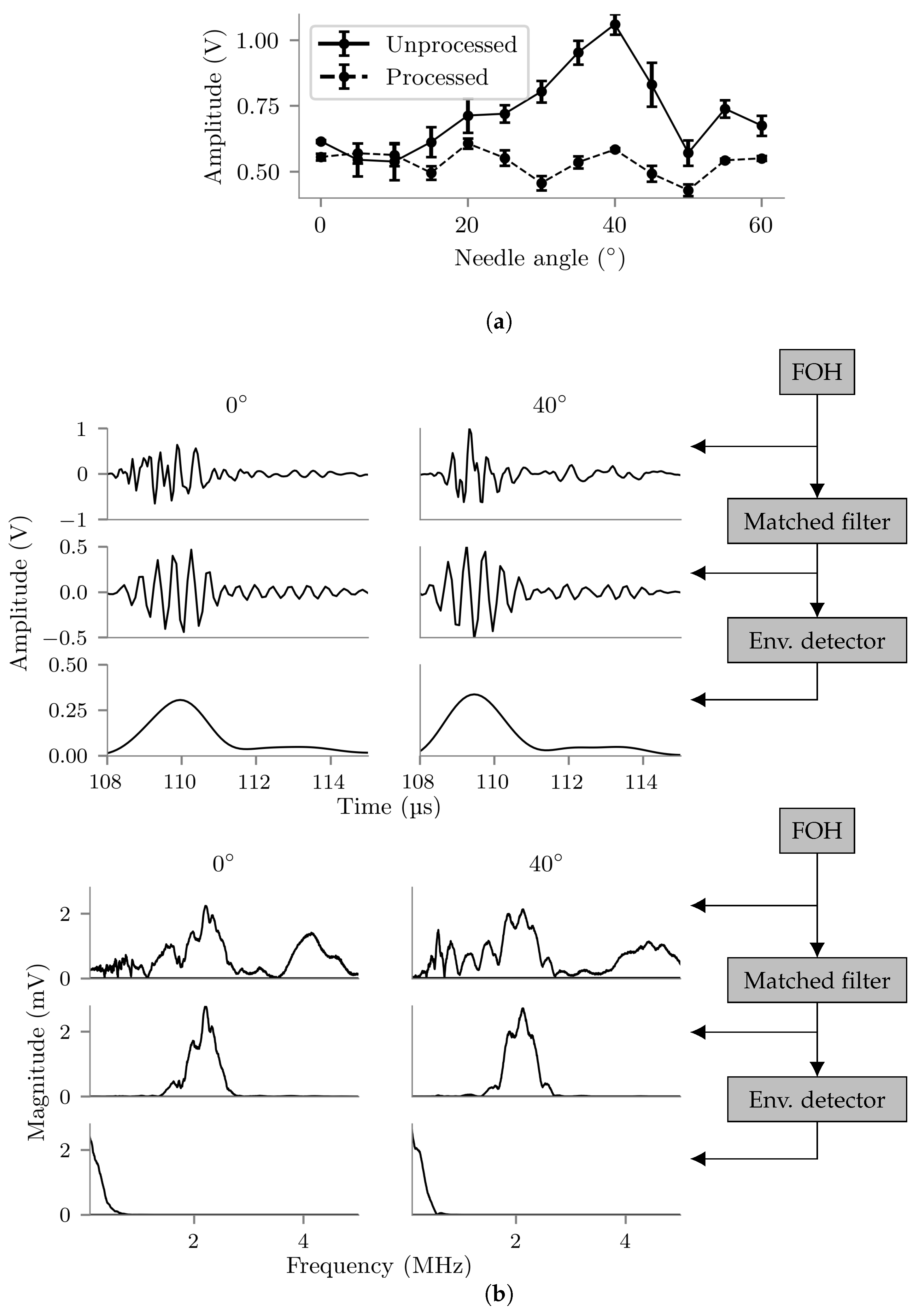 Sensors 22 09035 g011