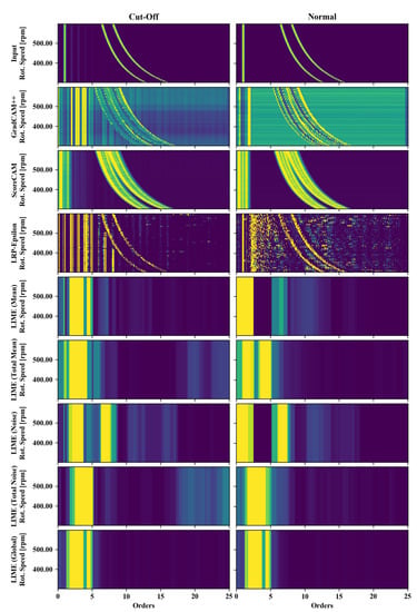 Sensors 22 09037 g0a2