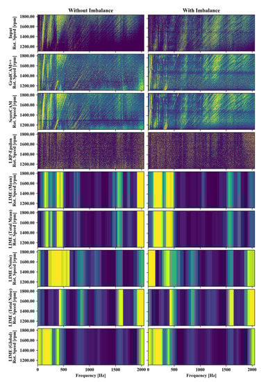 Sensors 22 09037 g0a3