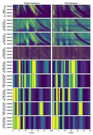 Sensors 22 09037 g0a4