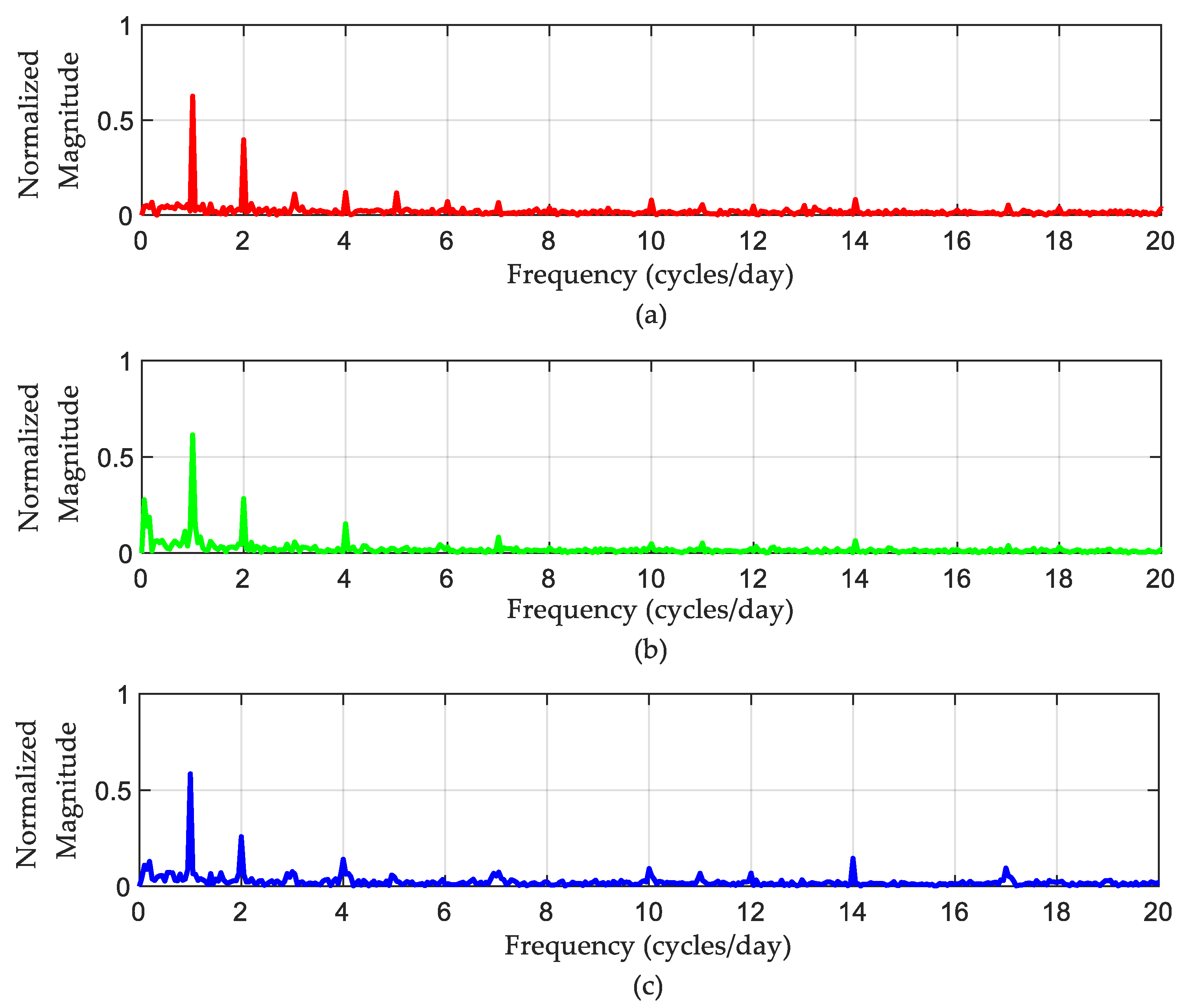Sensors 22 09038 g005
